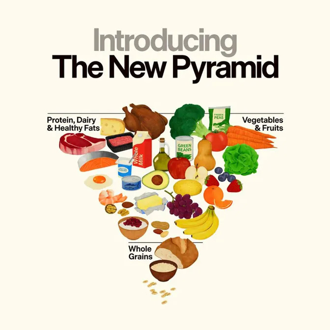 Protein, Pyramids, and Politics: The Forgotten Stories and Controversial Science Behind Government Dietary Advice artwork