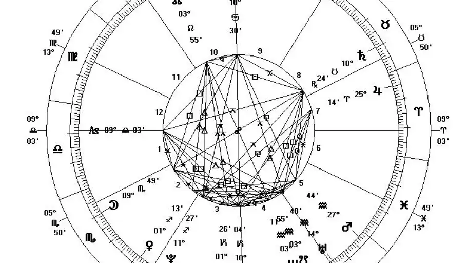 Vivir toda tu carta natal es hacerte consciente de quién eres