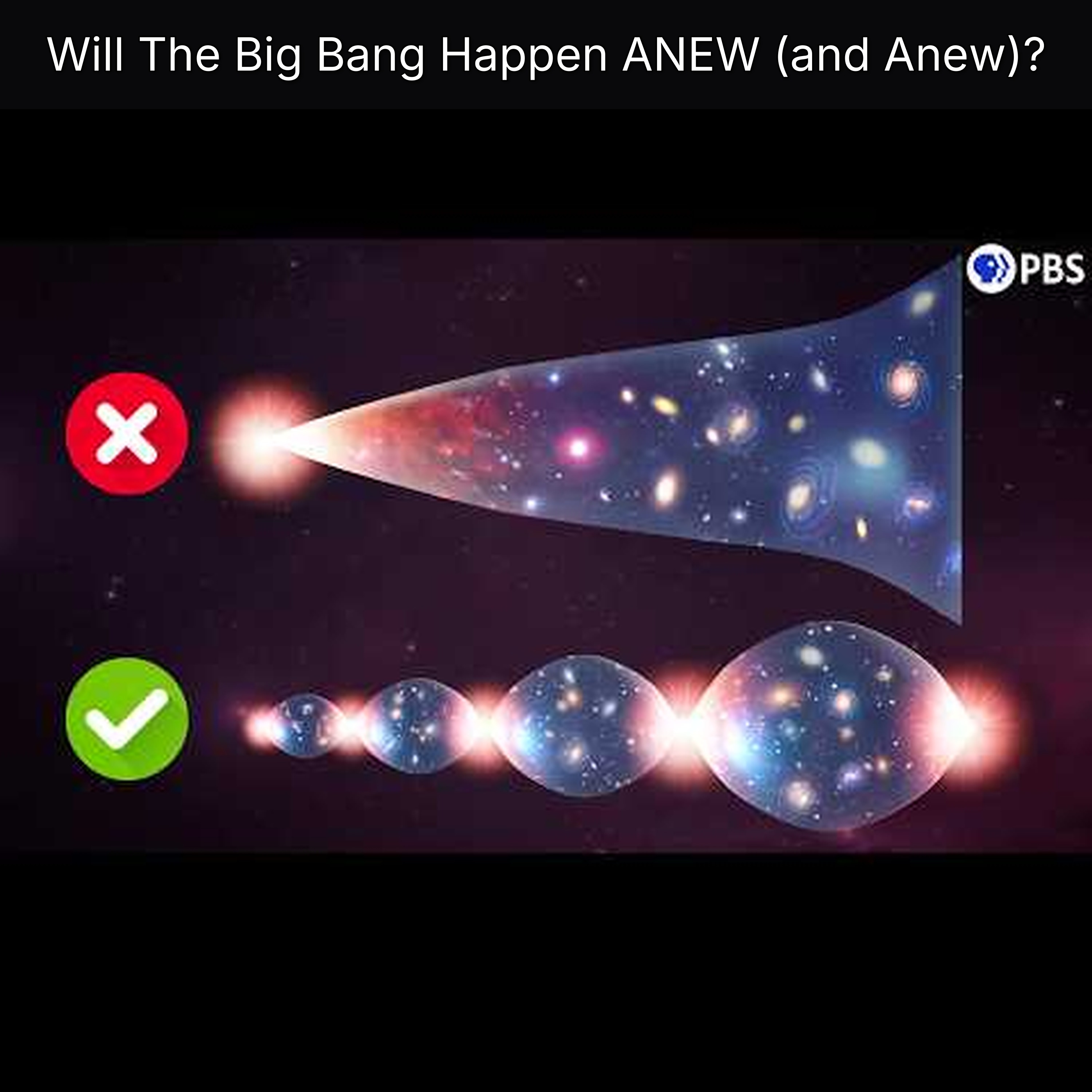 Will The Big Bang Happen ANEW (and Anew)?