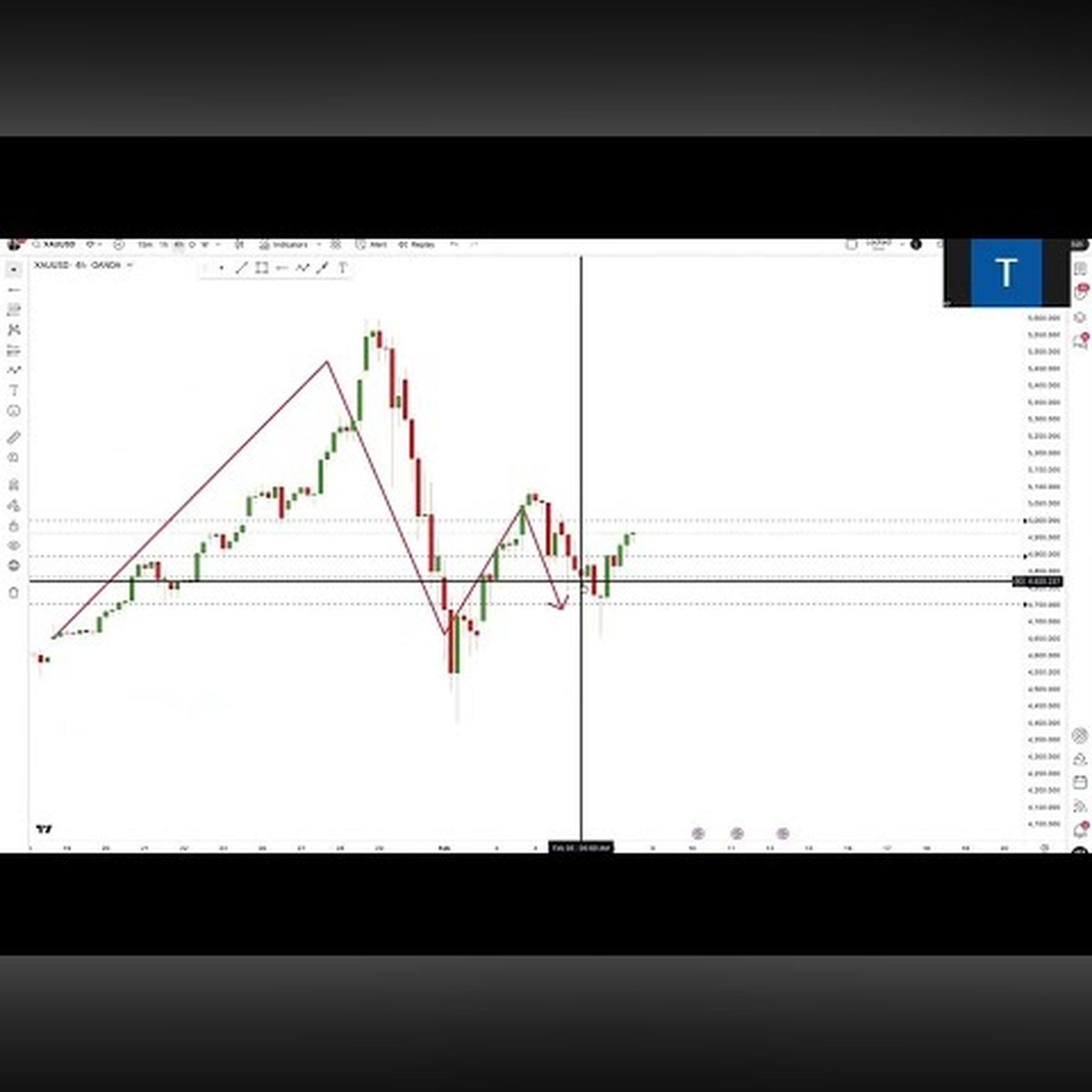 identify market structure shift... episode artwork