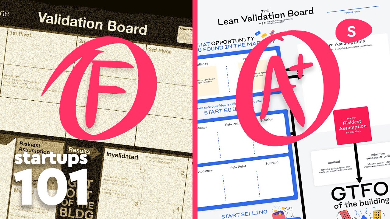 Most business ideas don’t pass this test | Sidebean