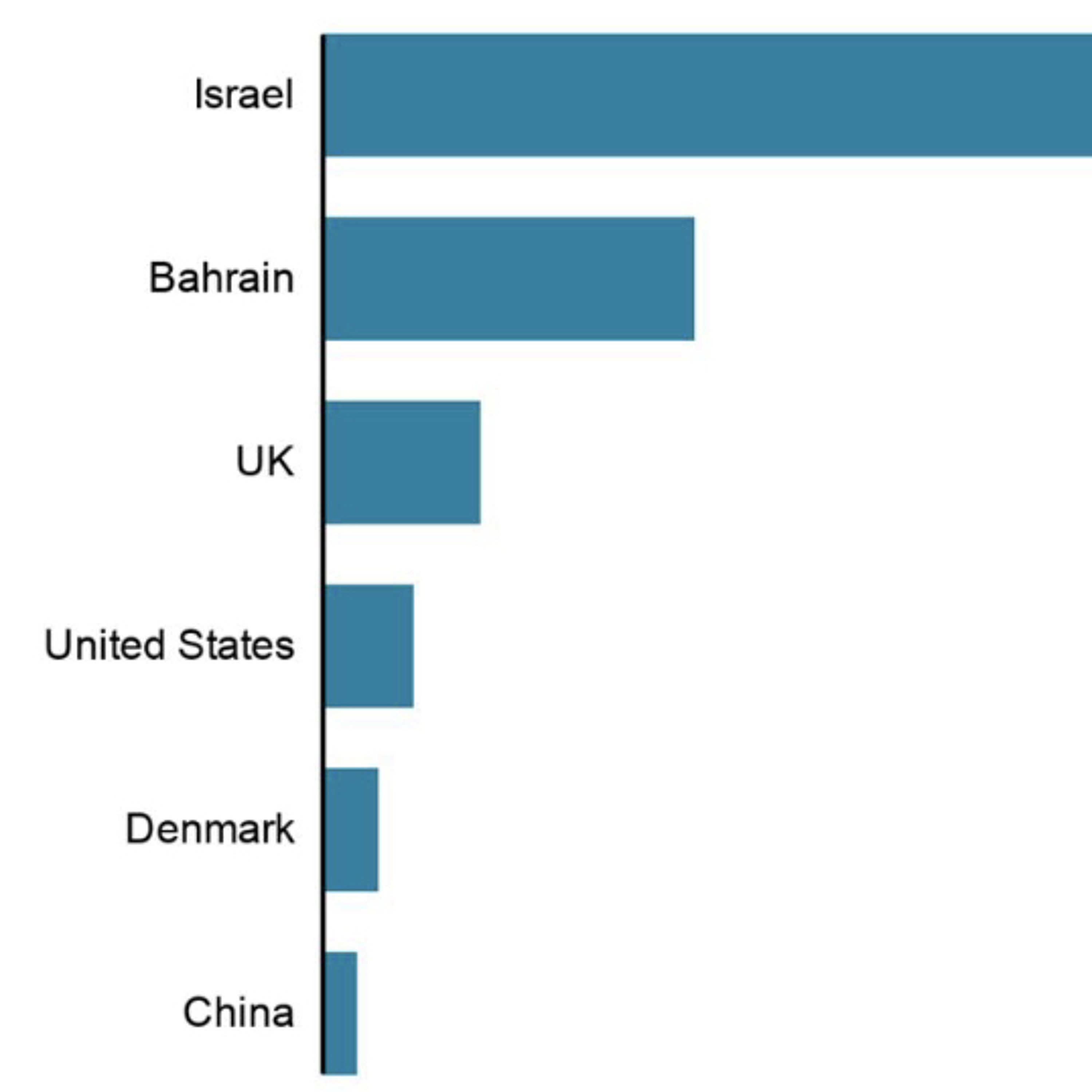 Jonny Gould\'s Jewish State