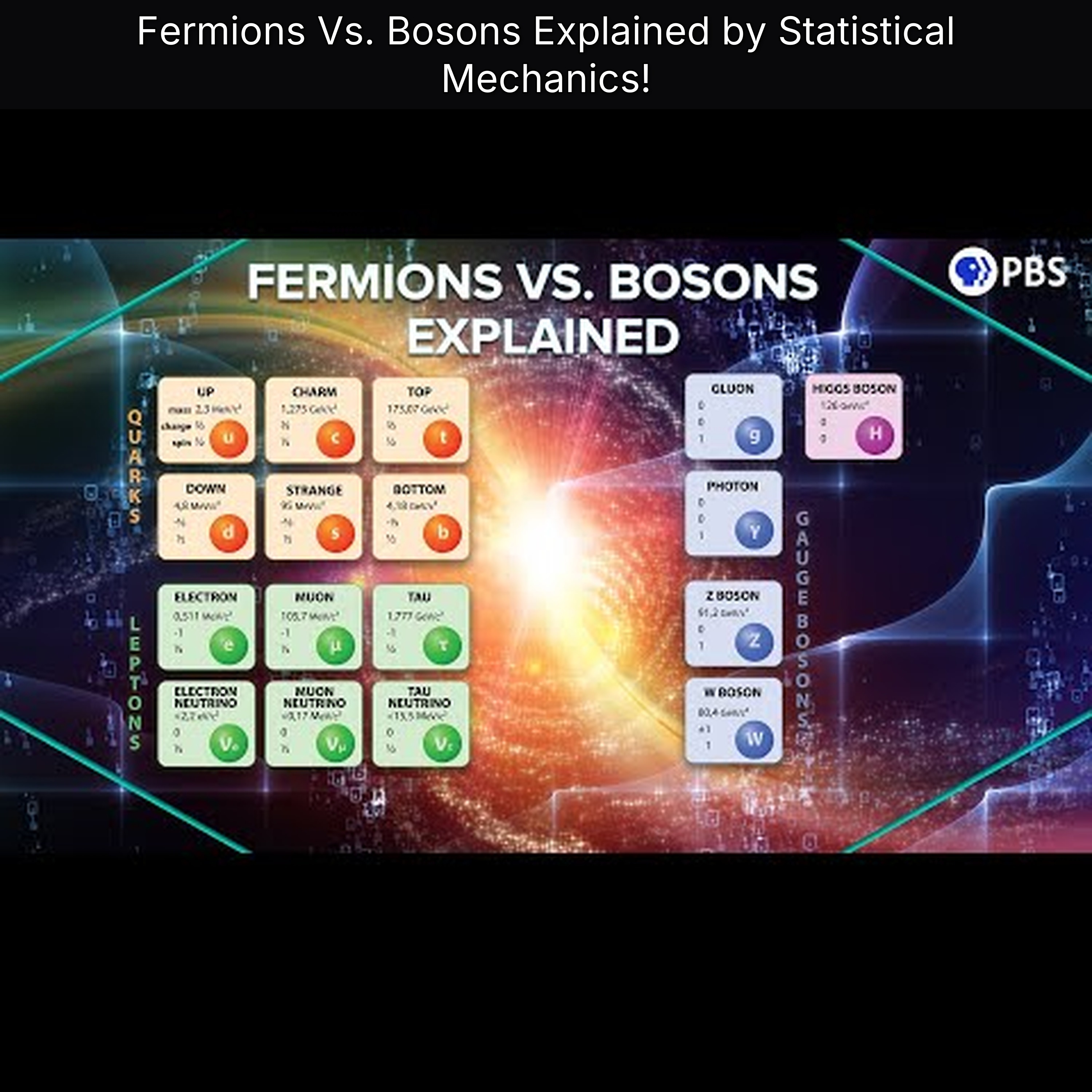 Fermions Vs. Bosons Explained by Statistical Mechanics!
