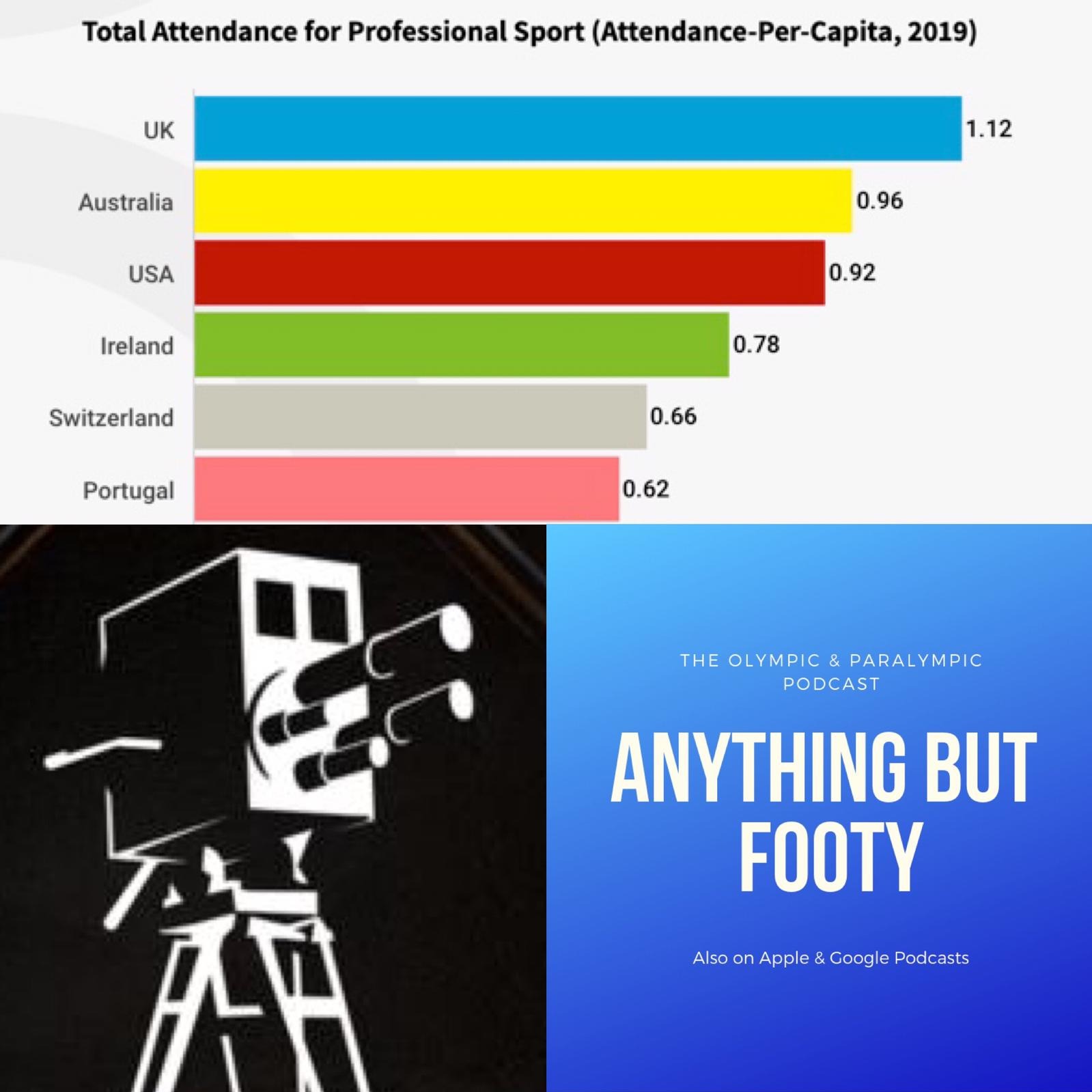 Anything but Footy - Stoked for Stokes episode artwork