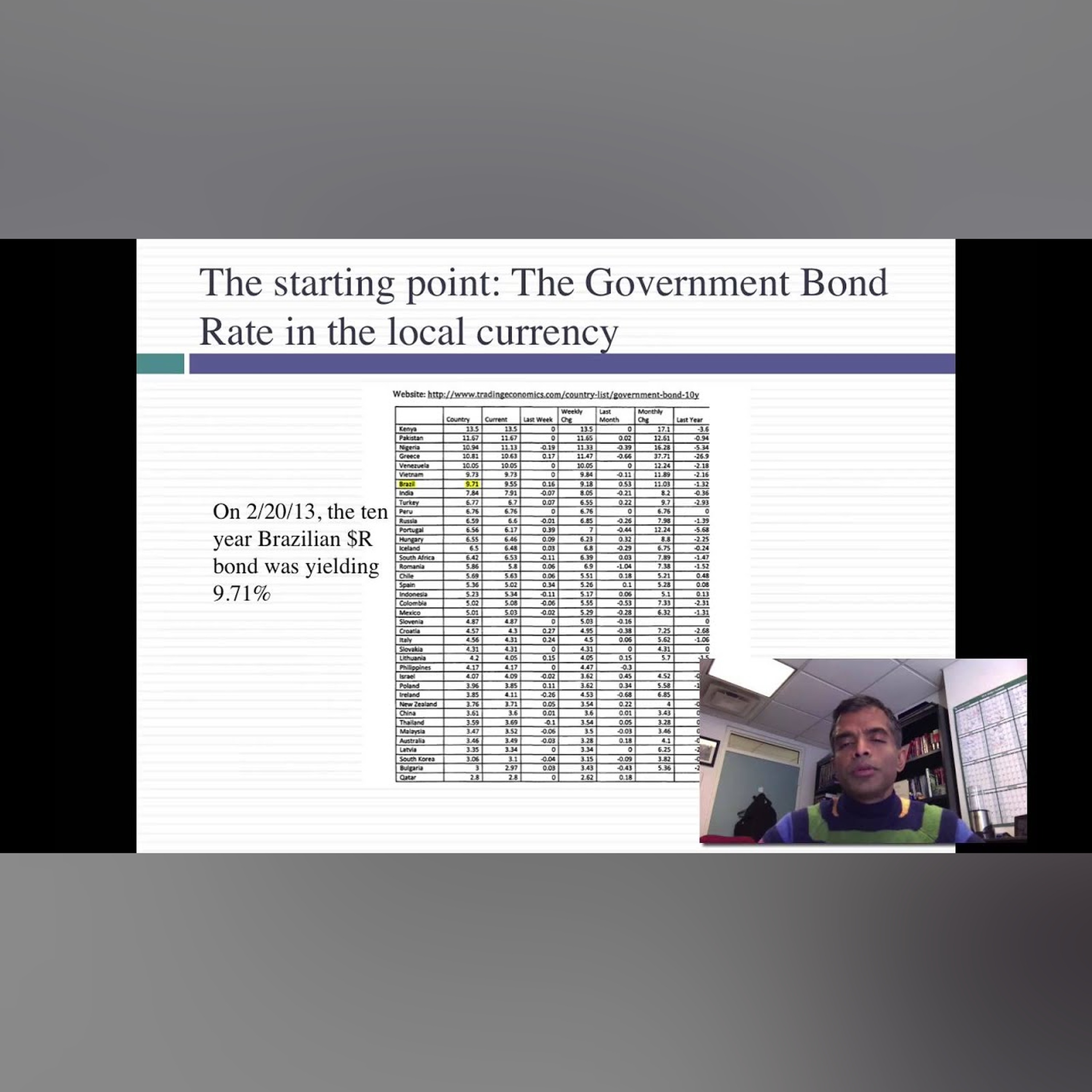 Valuation Tools Webcast #2: Estimating Risk free Rates