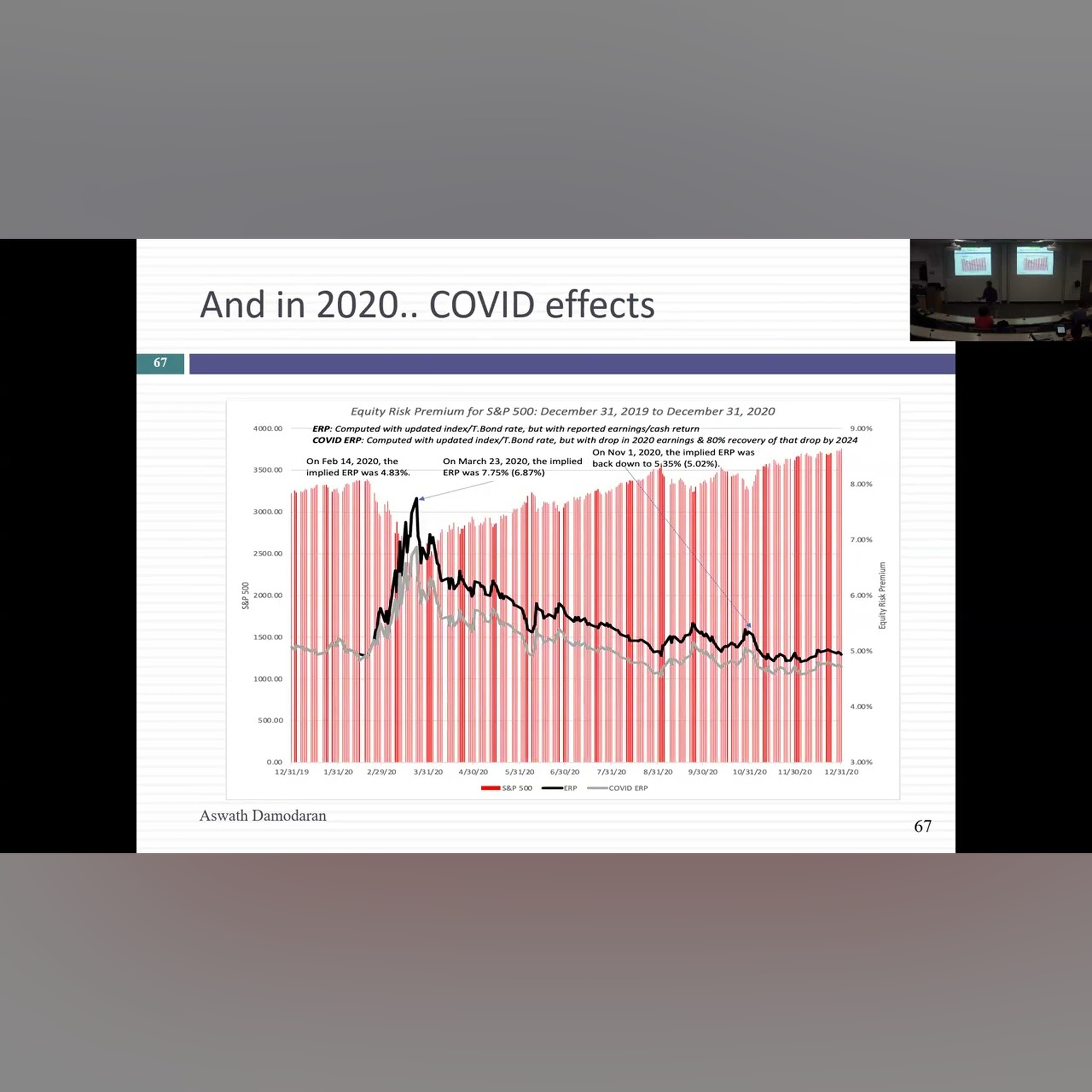 Session 6 (Val MBAs): Implied Equity Risk Premiums and Betas