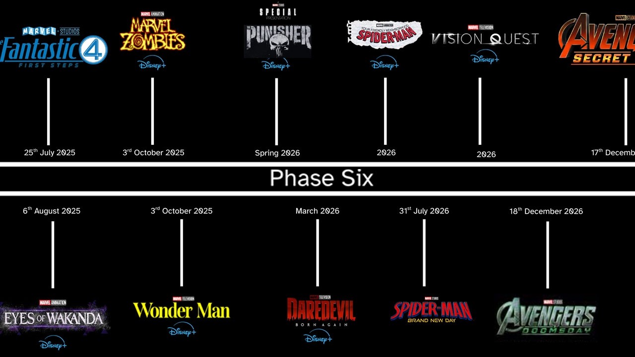 MARVEL PHASE 6 NOW FULLY REVEALED! Everything We Know episode artwork