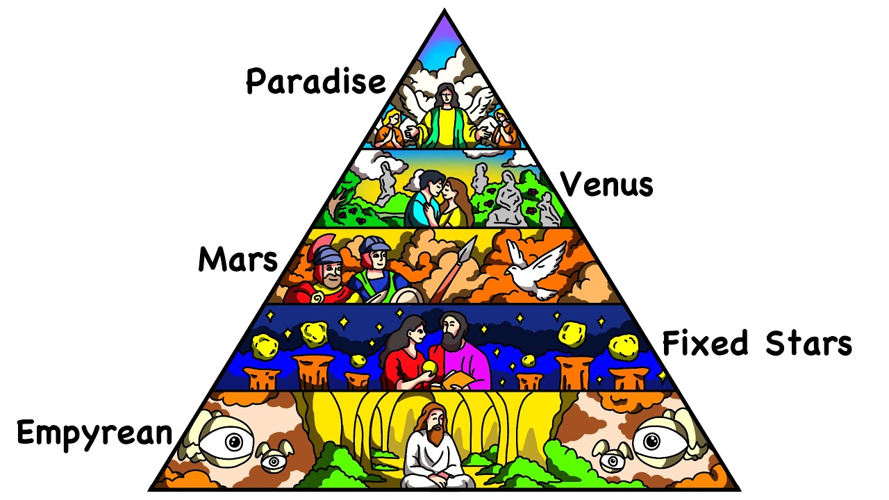 Every Level Of Heaven In 17 Minutes | The Analyst episode artwork