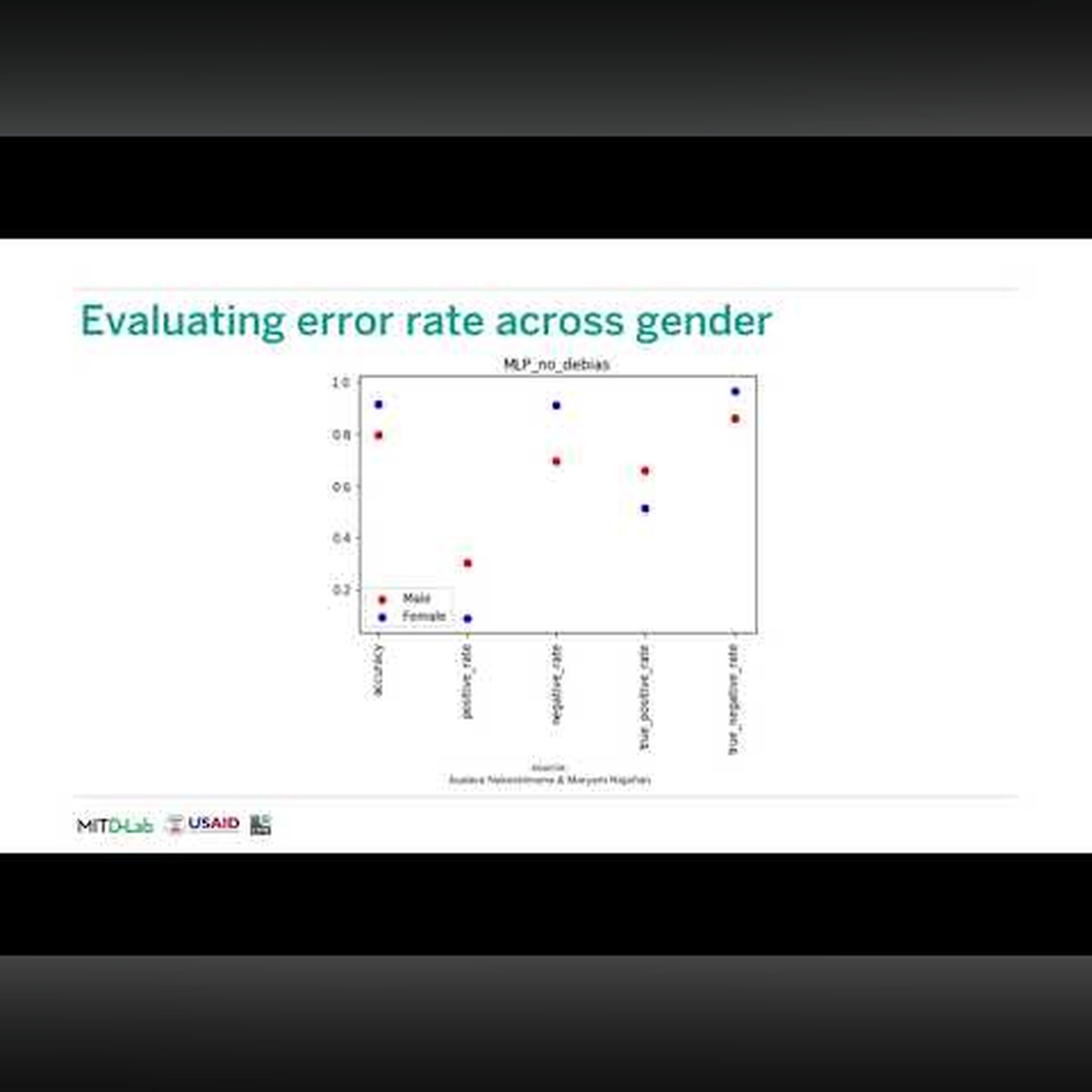Case Studies with Data: Mitigating Gender Bias on the UCI Adult Dataset