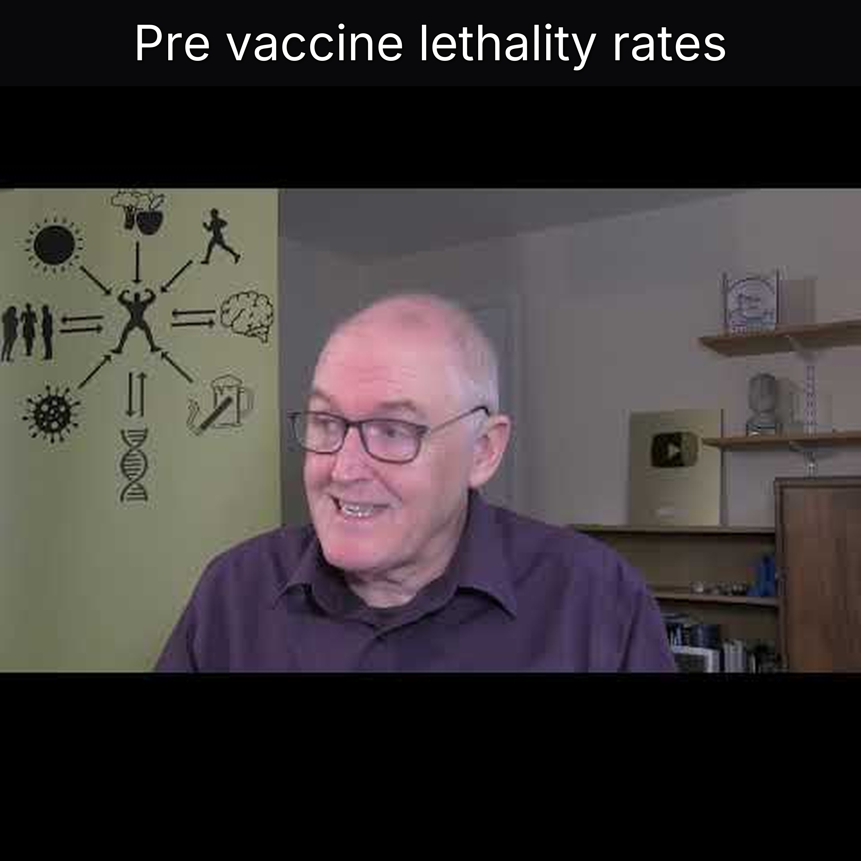 Pre vaccine lethality rates