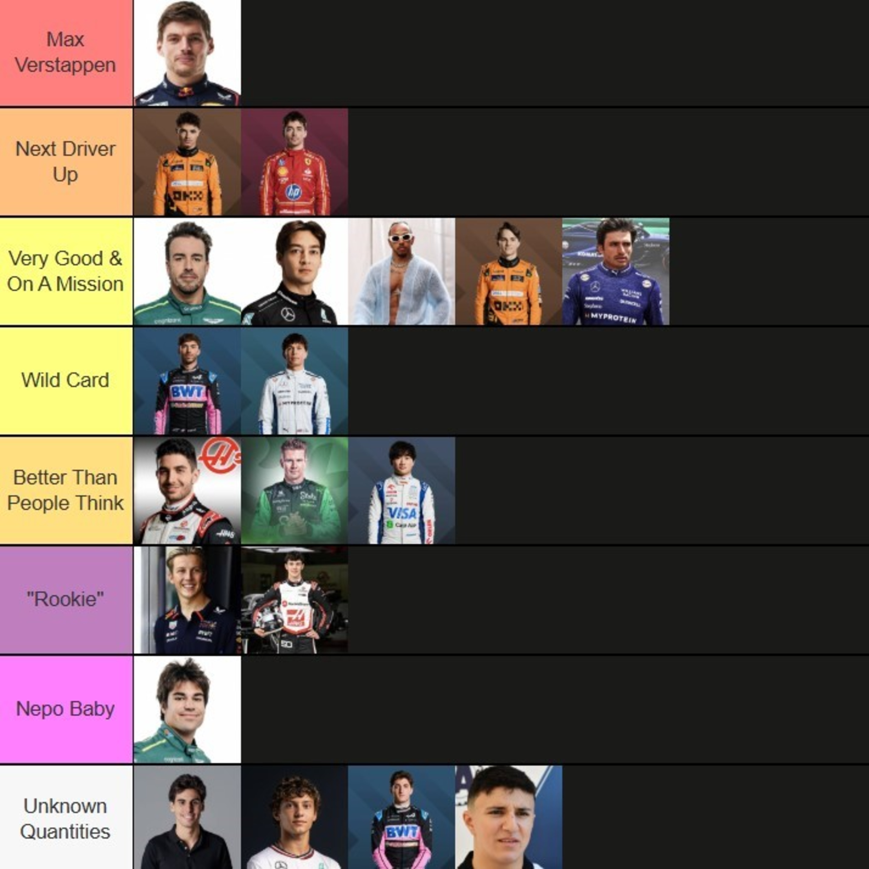 The Definitive 2025 F1 Driver Tier List