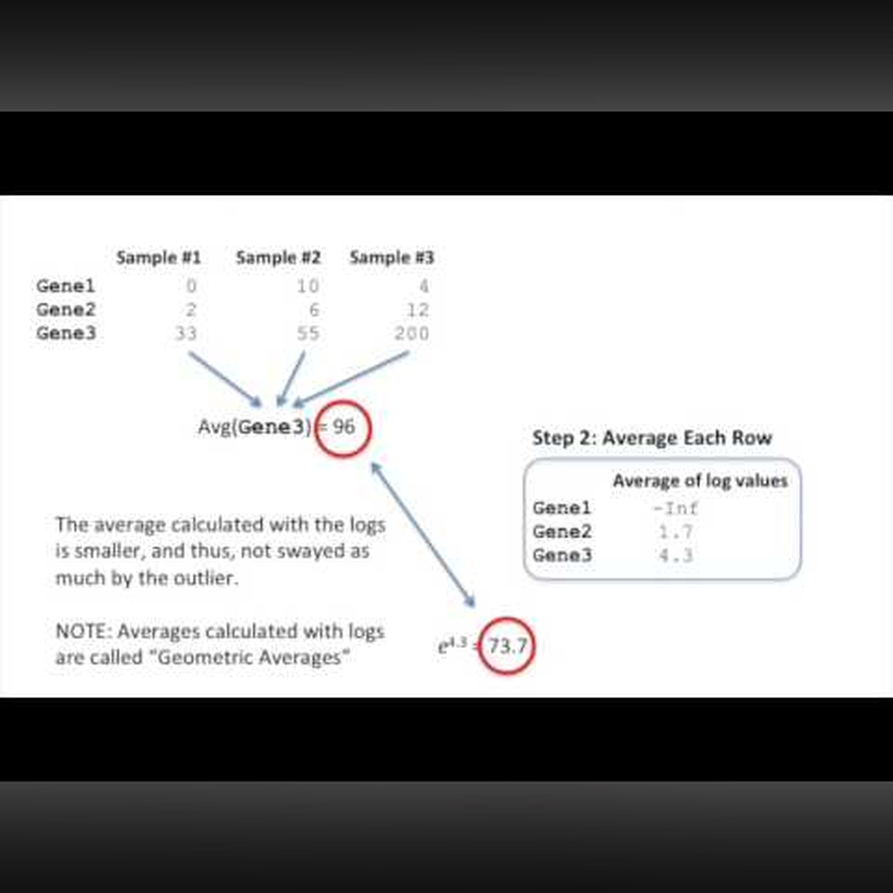StatQuest: DESeq2, part 1, Library Normalization episode artwork