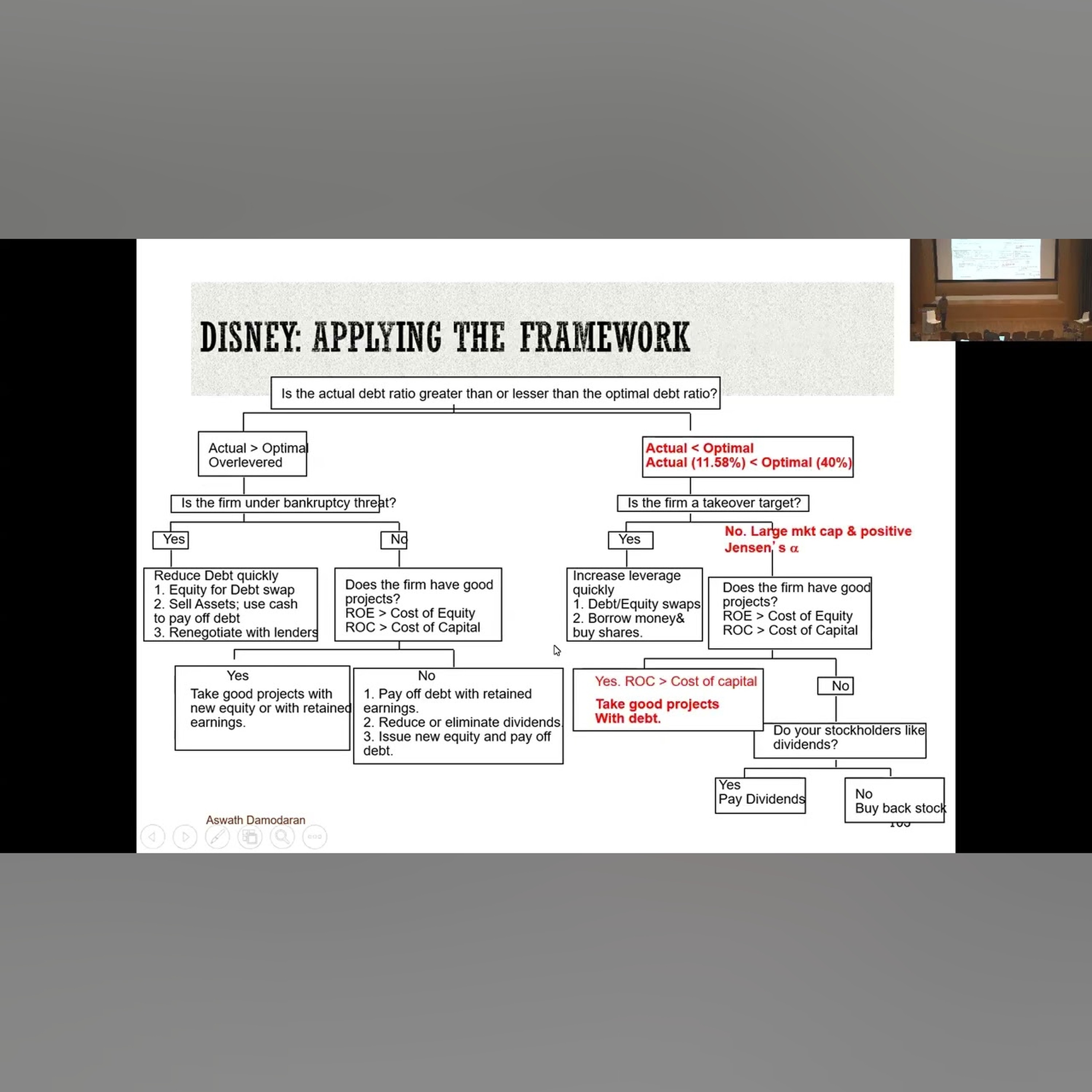 Session 20: Debt Design