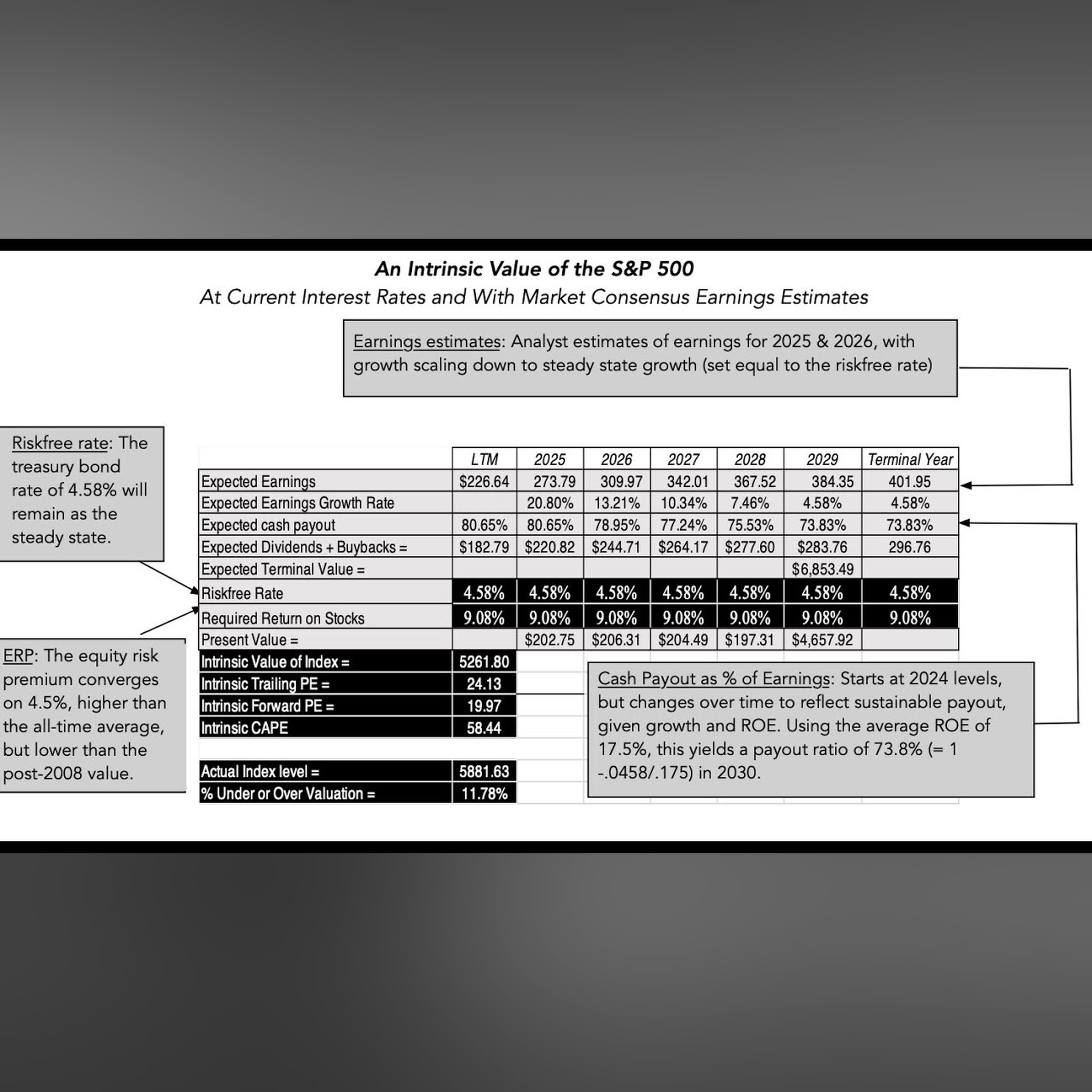 Data Update 2 for 2025: The Party Continued for US Equities