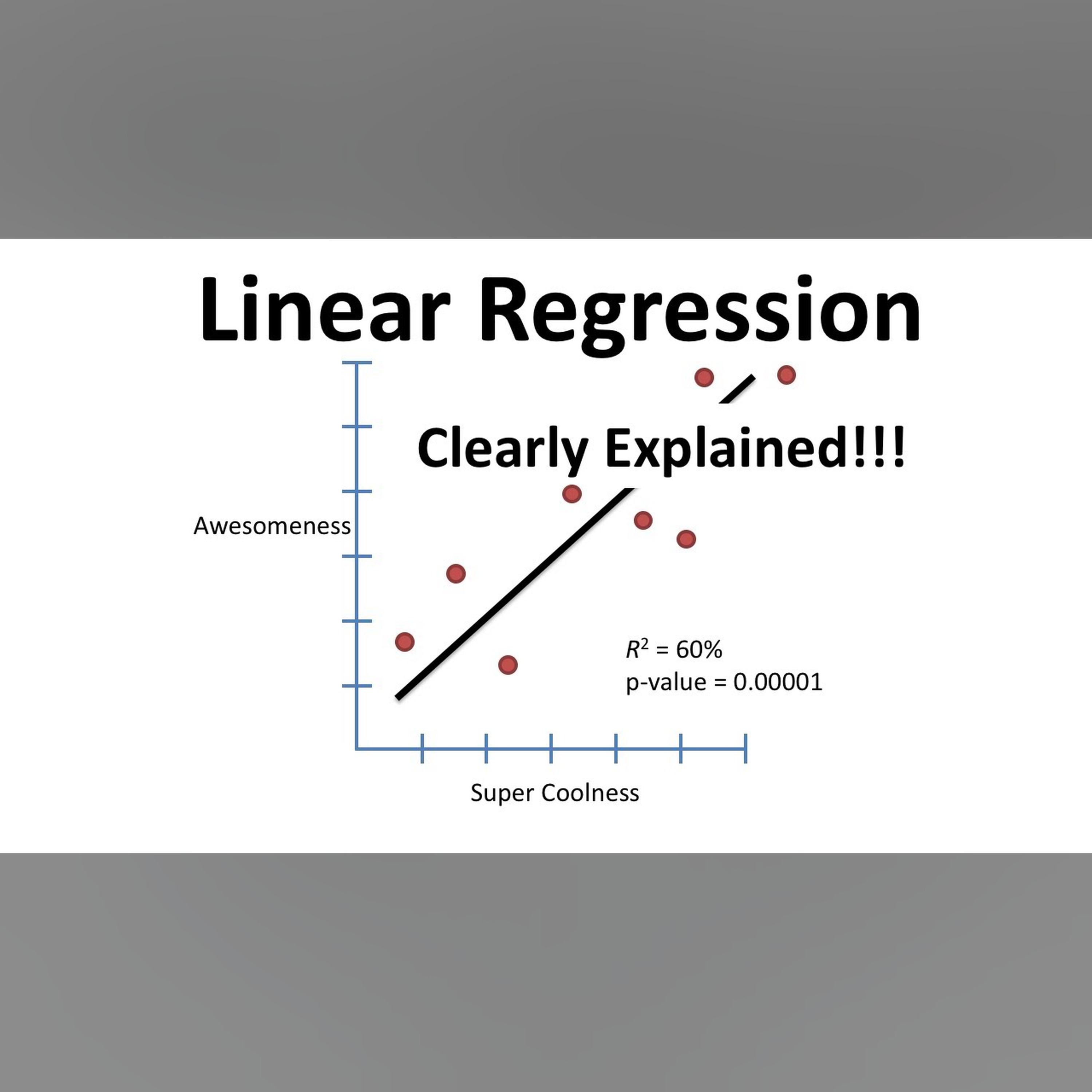 Linear Regression, Clearly Explained!!! episode artwork