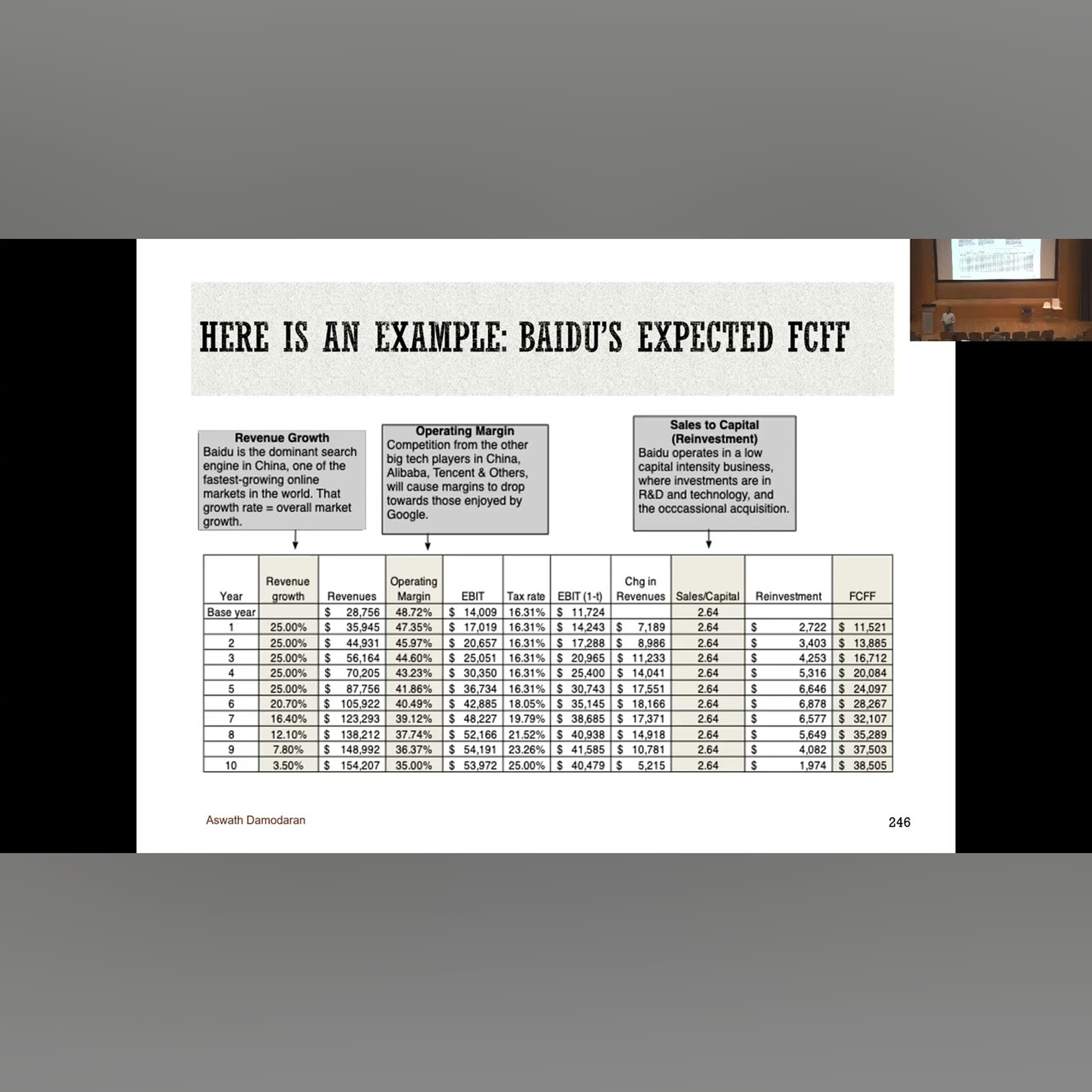 Session 25: Valuation - The Final Frontier!