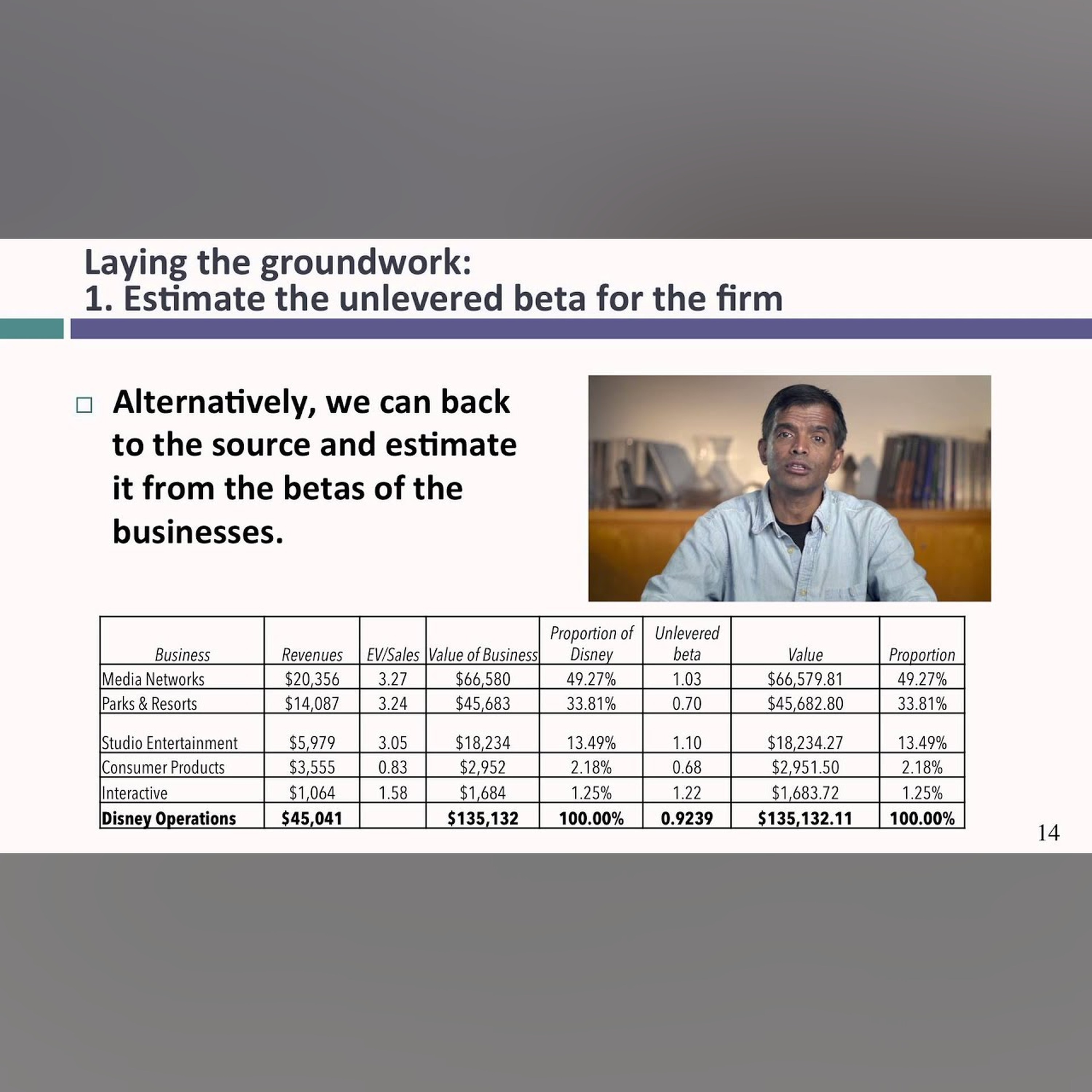 Session 18: Optimal Financing Mix II- The cost of capital approach