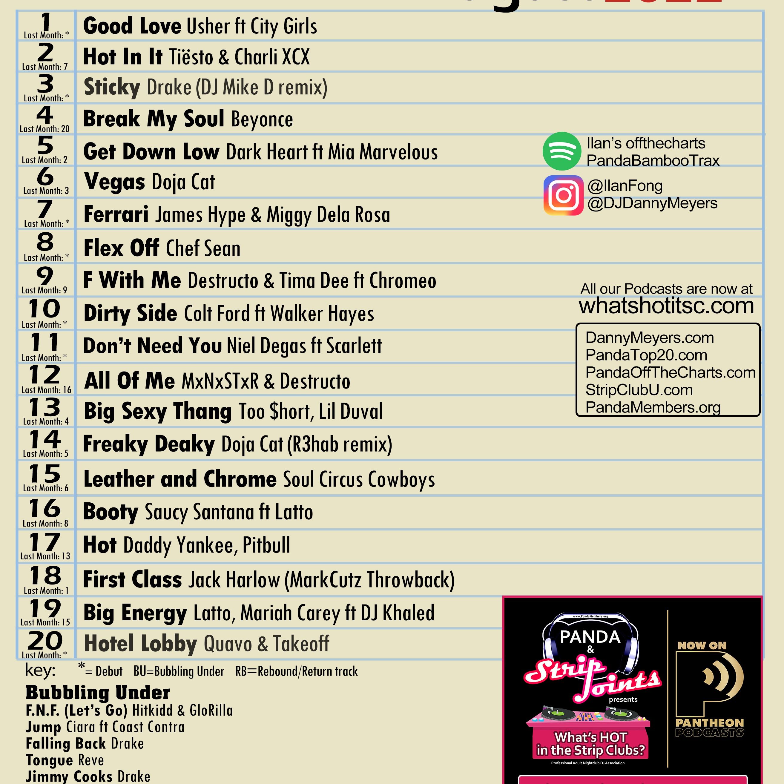 What\'s HOT in the Strip Clubs?