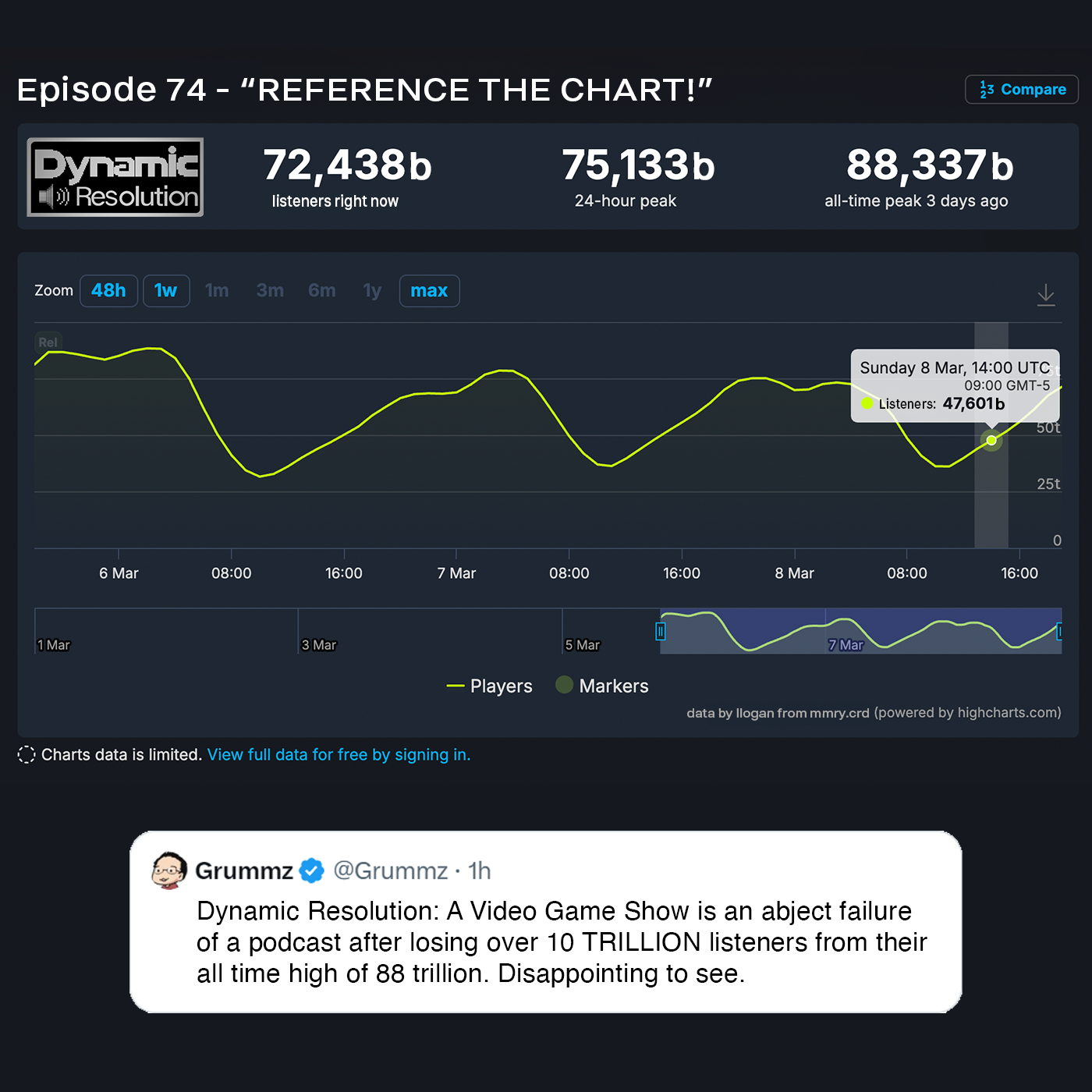 Episode 74 - "REFERENCE THE CHART!"