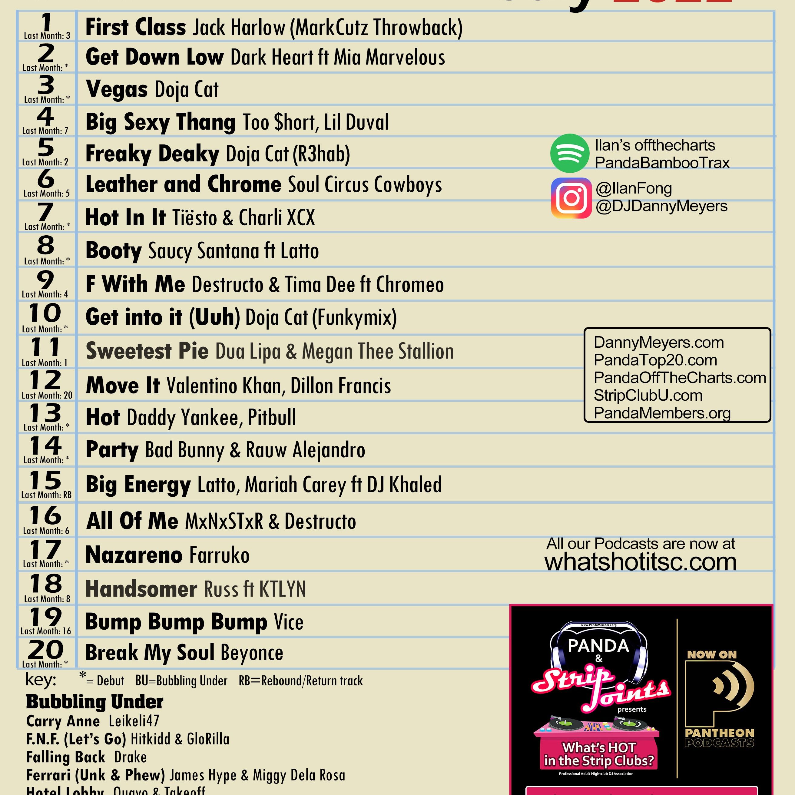 What\'s HOT in the Strip Clubs?