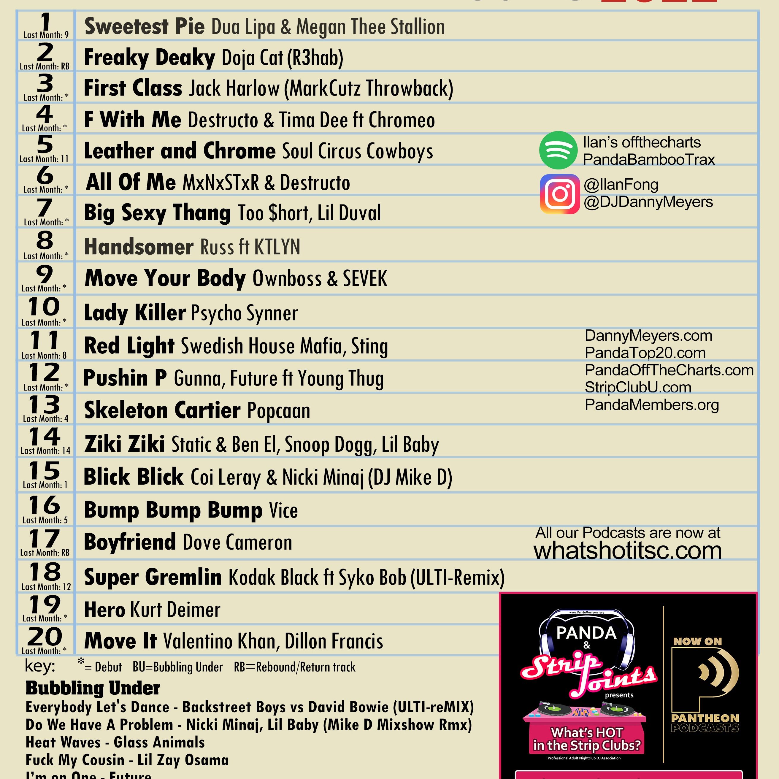 What\'s HOT in the Strip Clubs?