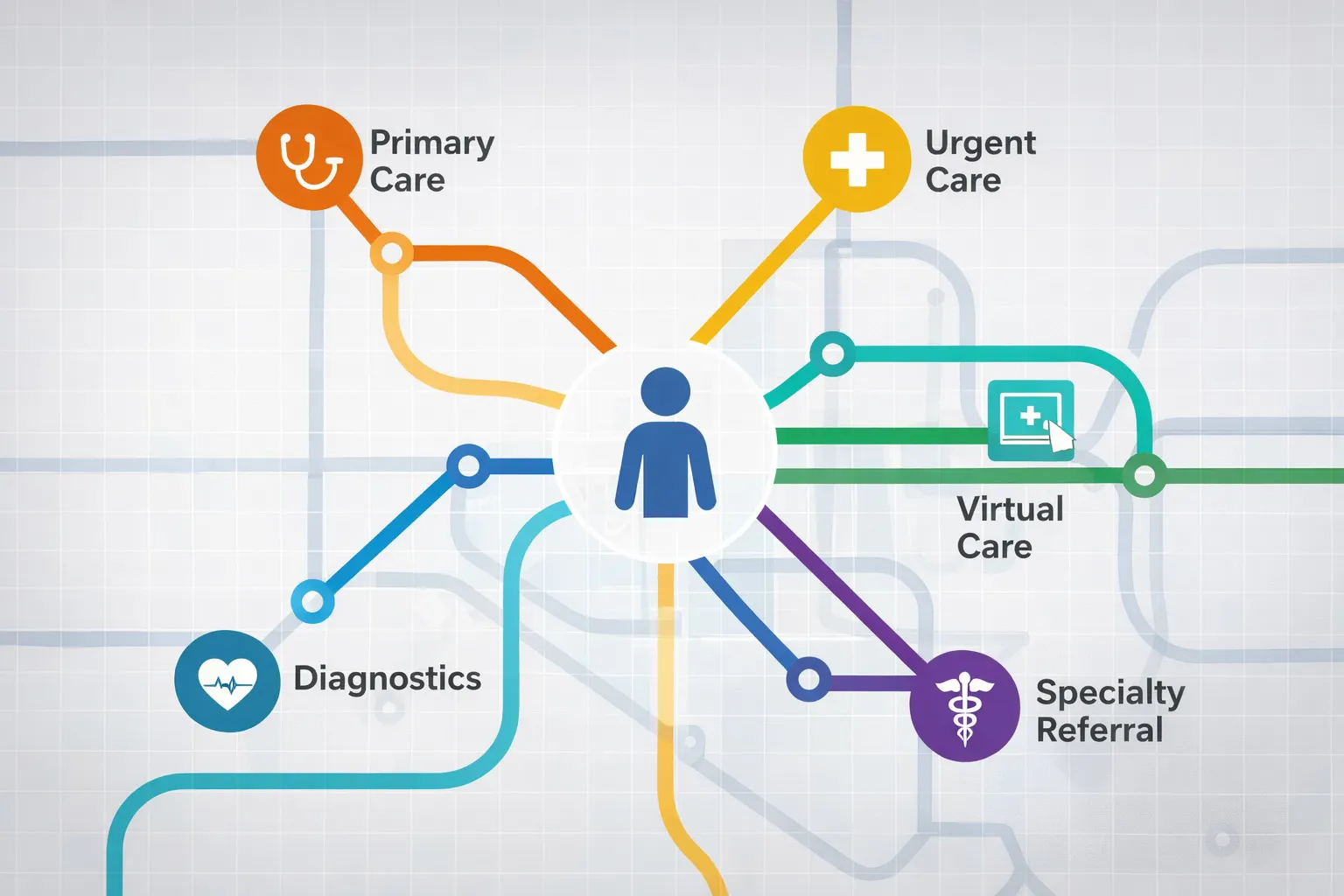 TP471 - Developing a “Route-First” Access Strategy TP471 - Developing a “Route-First” Access Strategy