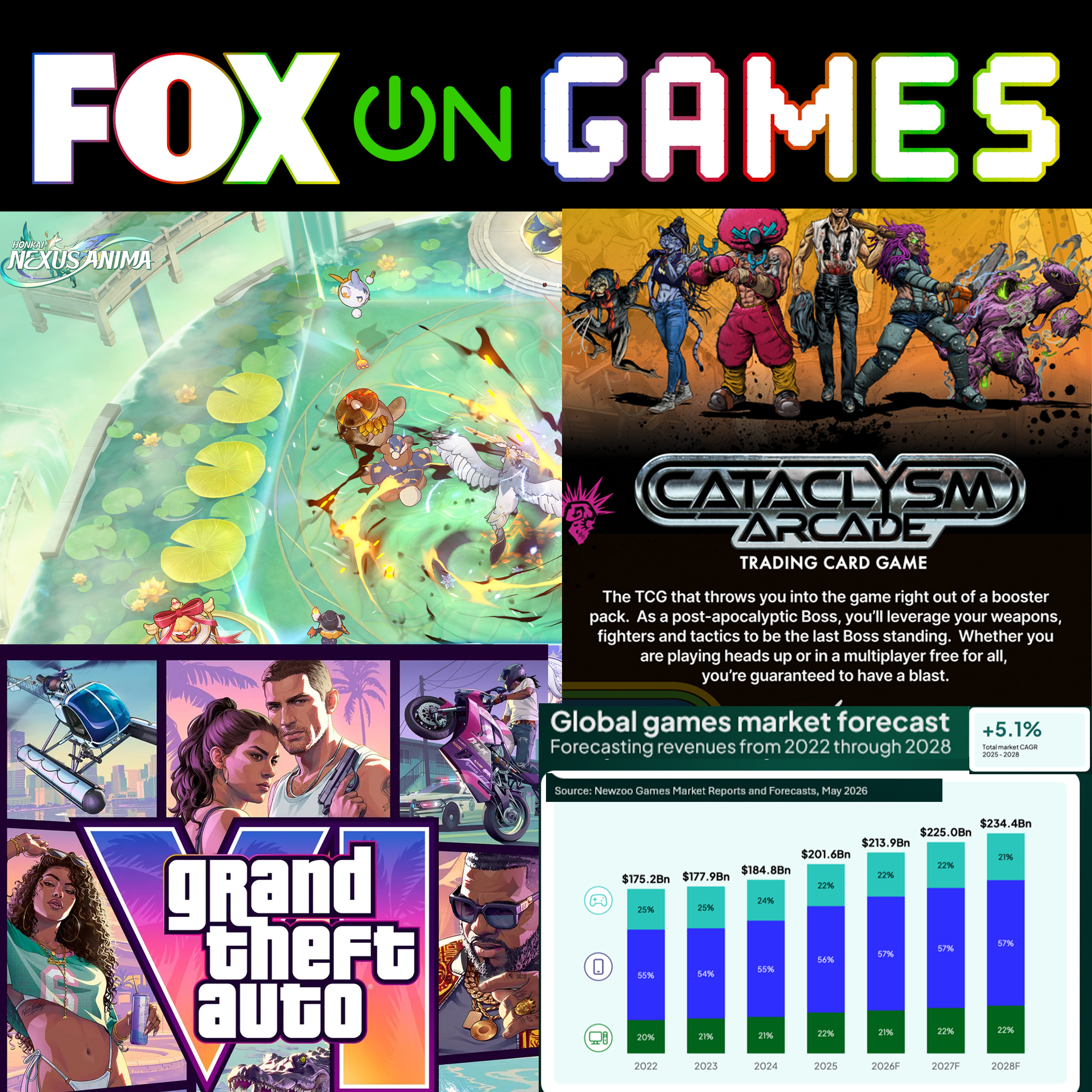 TCG Revolution & Gaming Market Growth | FOX on Games - Video Game News & Industry Analysis
