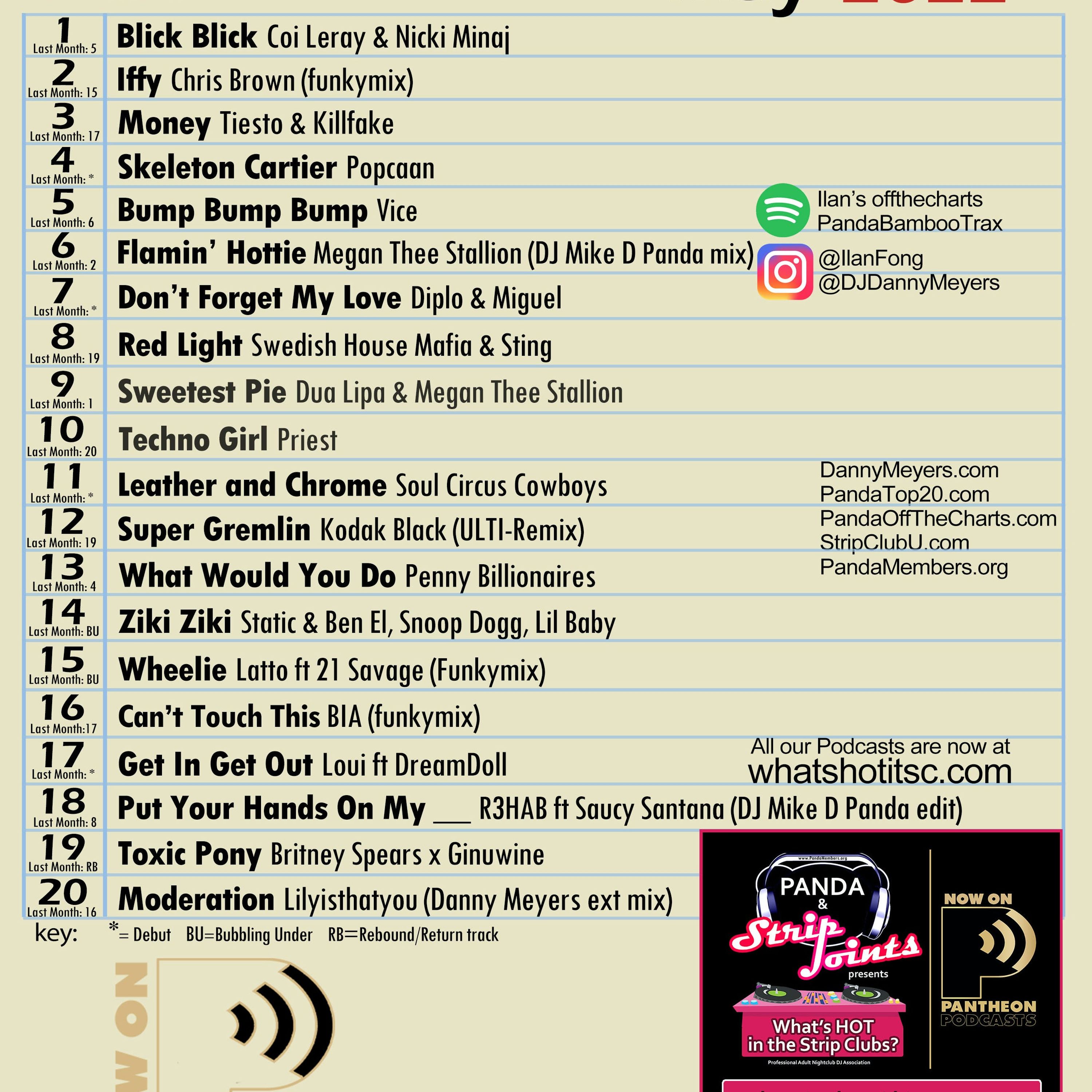 What\'s HOT in the Strip Clubs?