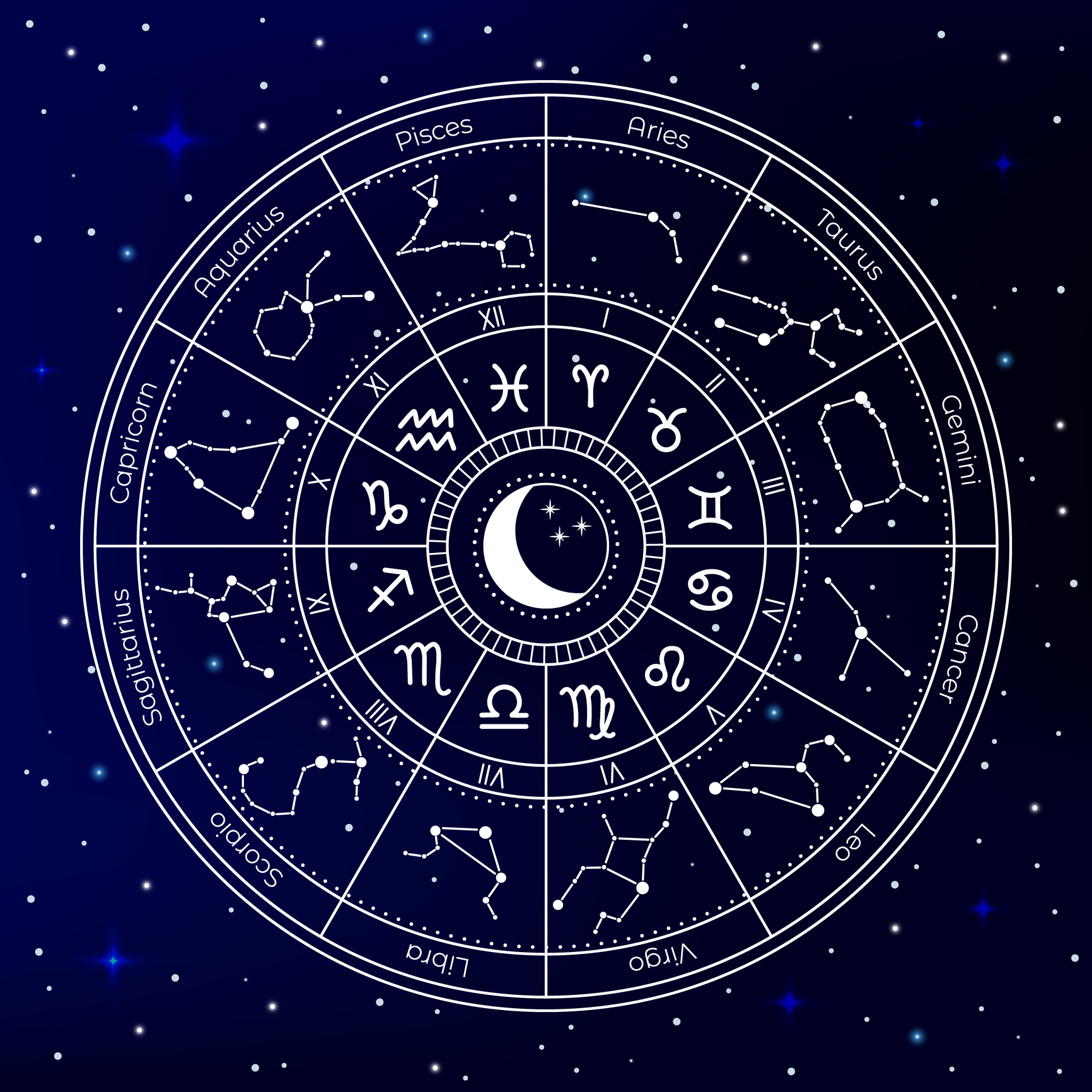 Horóscopo semanal del 7 al 13 de febrero 2022 para tu Signo Zodiacal