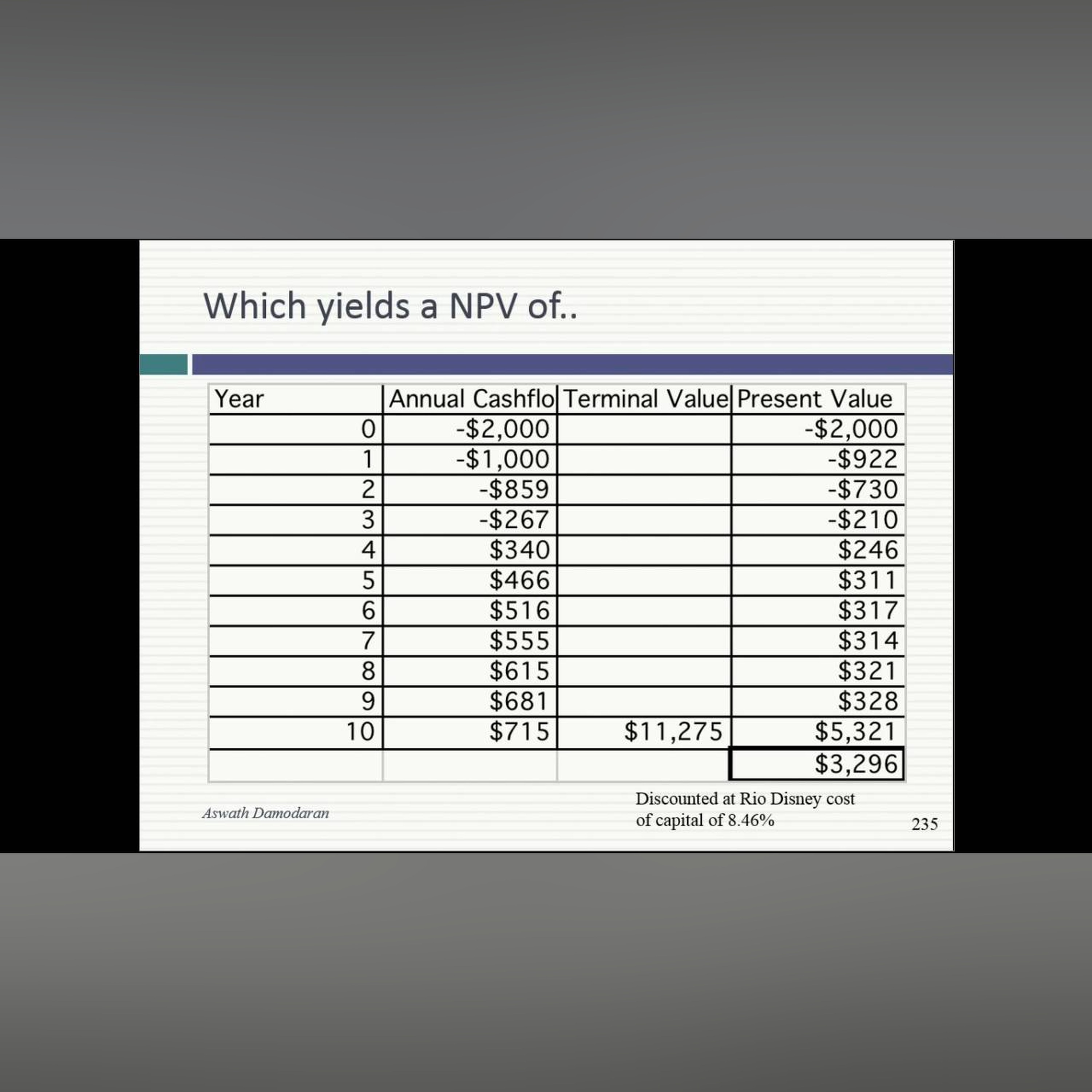 Session 14 (Undergraduate): Time Weighted Returns and Equity Analysis