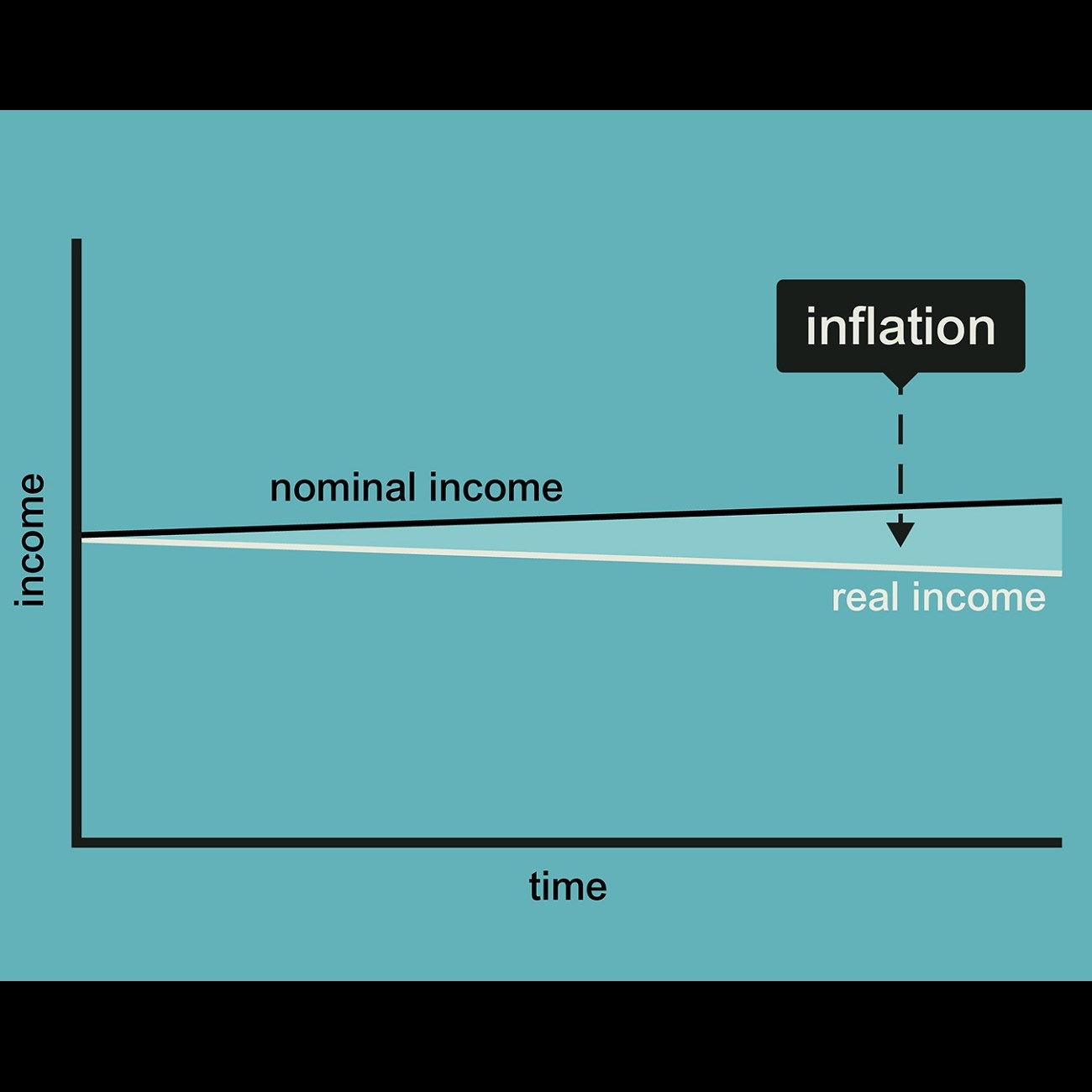 Hrkn to .. Managing My Money