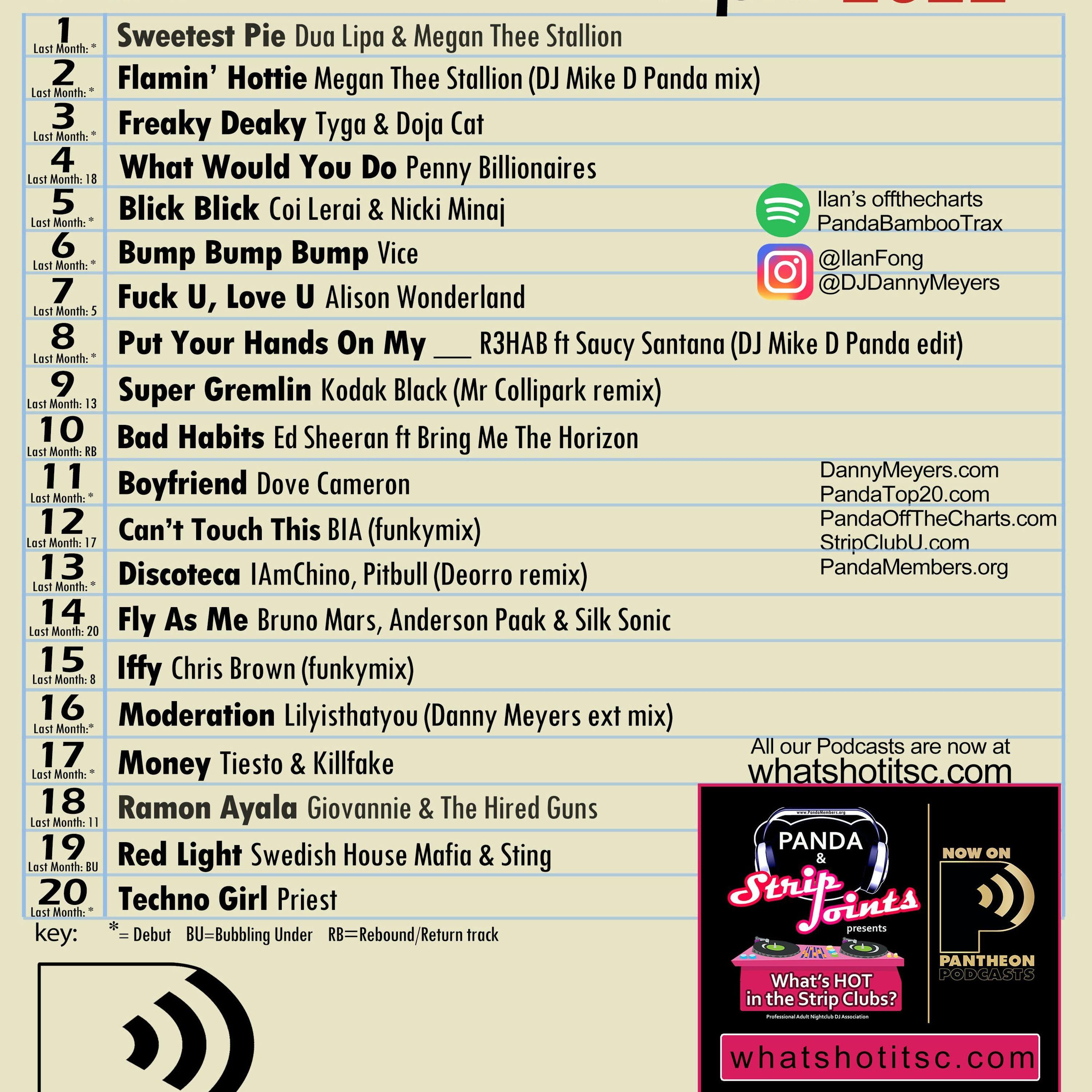 What\'s HOT in the Strip Clubs?