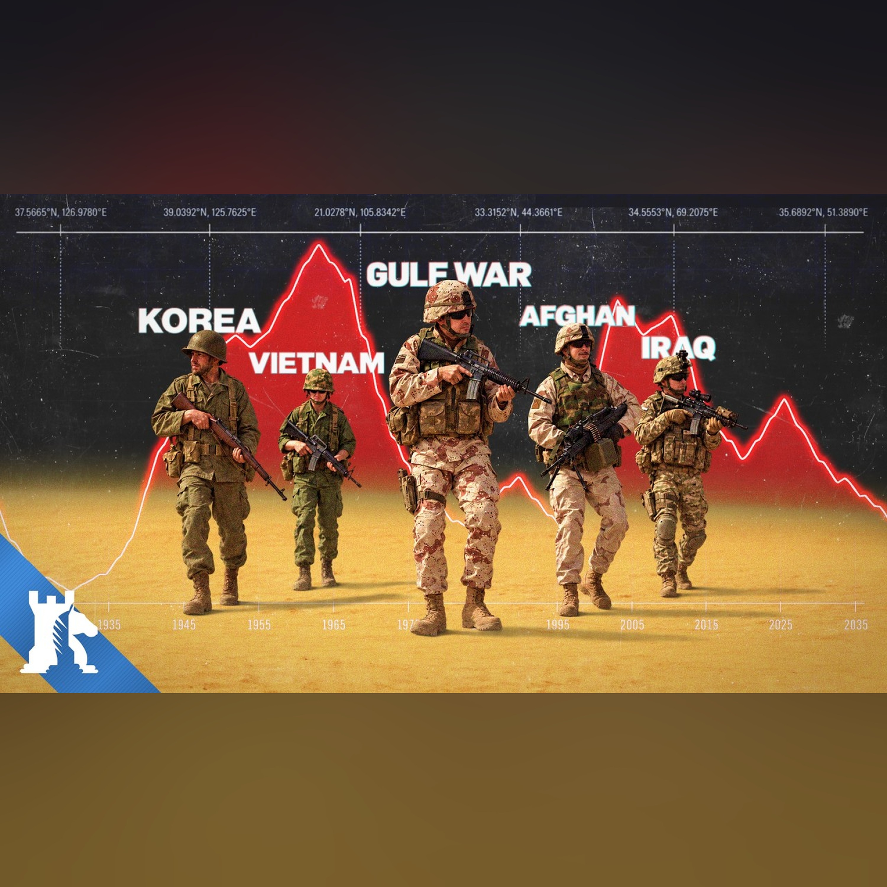 Why America keeps losing wars episode artwork