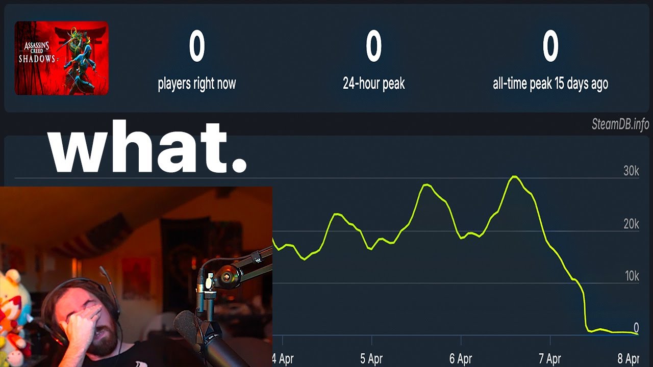 The Biggest Game | Asmongold TV