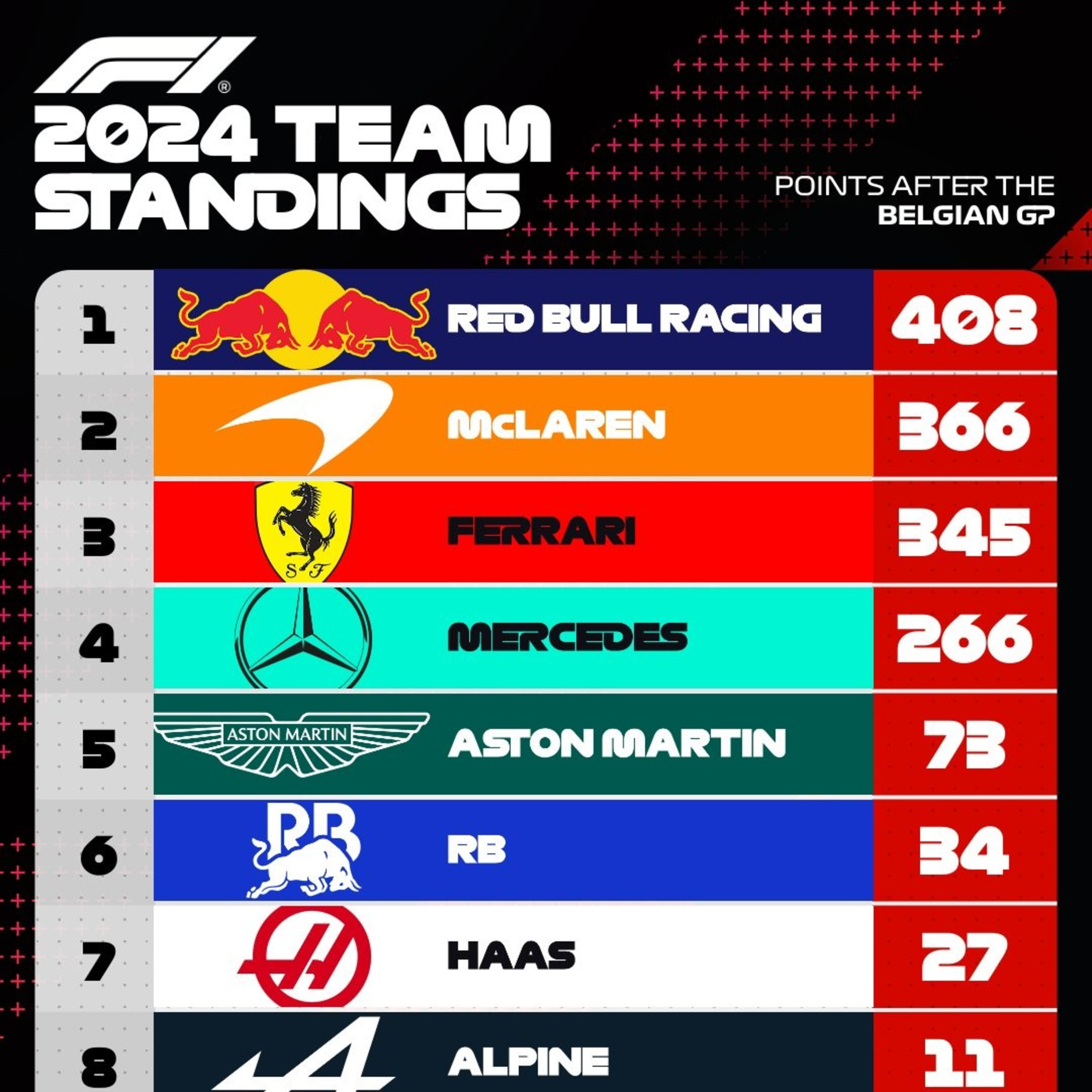 Why You NEED To Follow F1 This Season