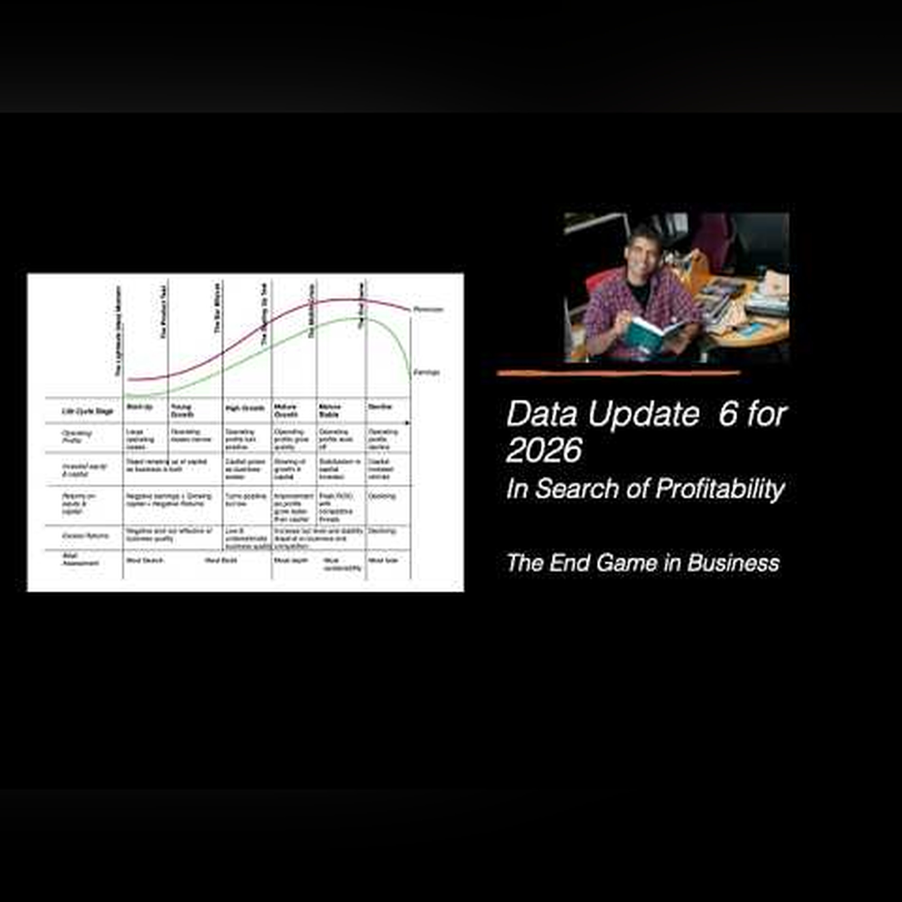 Data Update 6 for 2026: In Search of Profitability and Value!