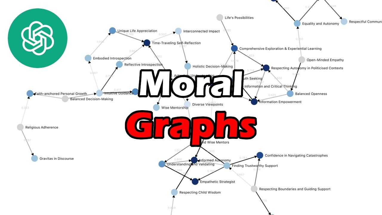 Moral Graphs: Interview with OpenAI Grant Winners! Meaning Alignment Institute: Aligning Humanity! | Artificial Intelligence Masterclass
