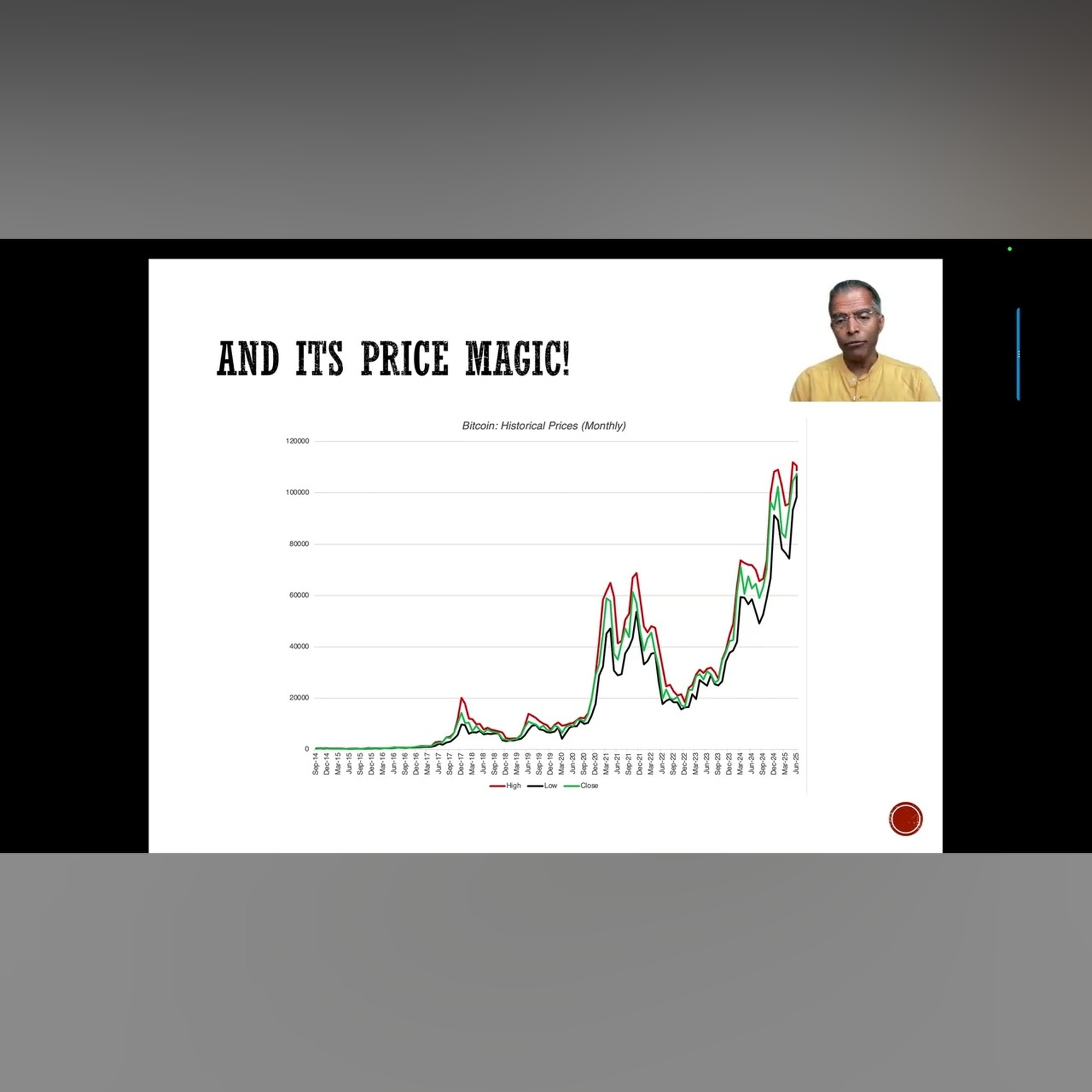 To Bitcoin or not to Bitcoin: The Corporate Cash Question
