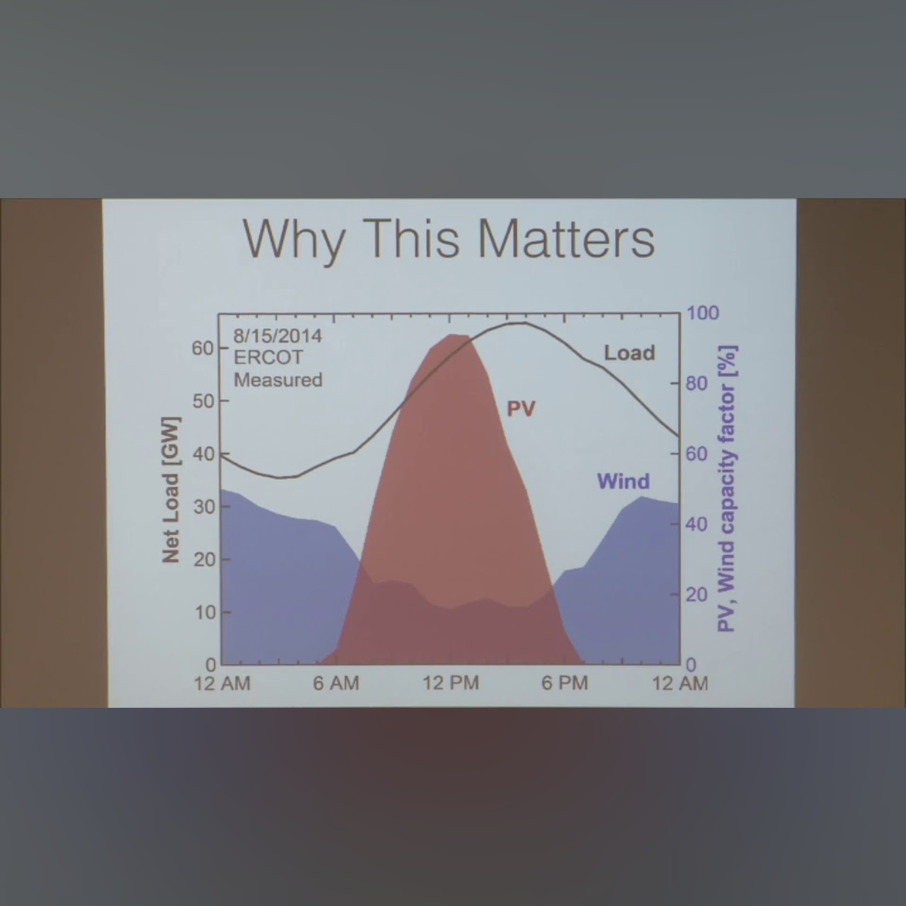 Grid-scale Energy Storage (Intro to Solid-State Chemistry)