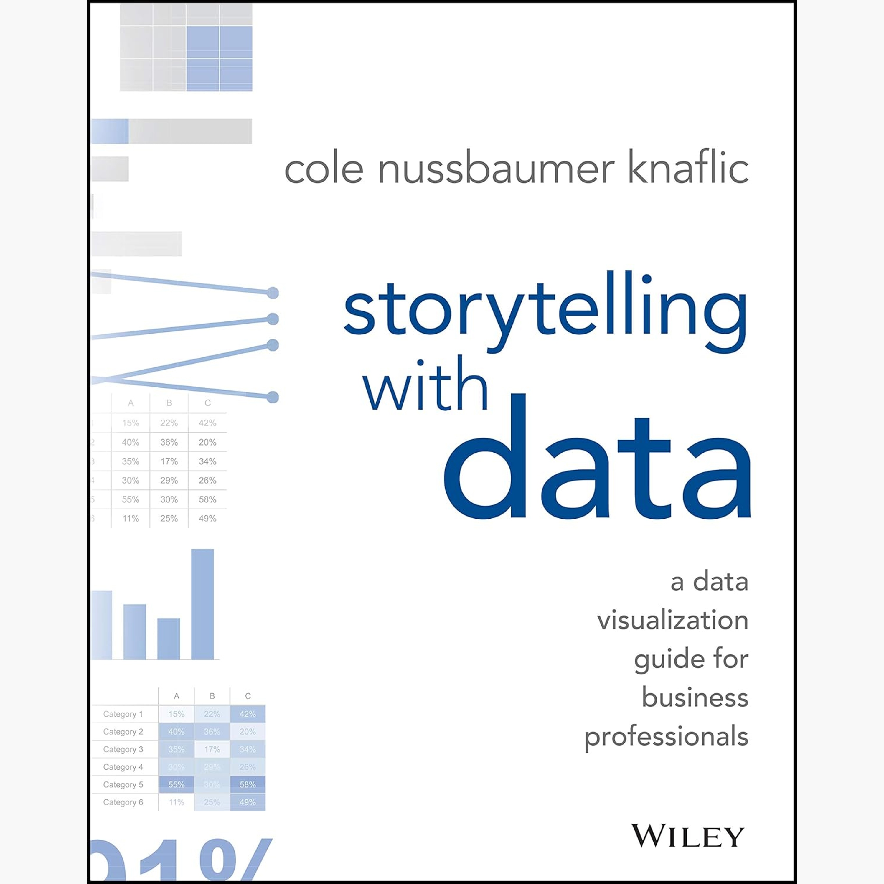 Storytelling con datos Resumen | Cole Nussbaumer Knaflic (Storytelling with Data)