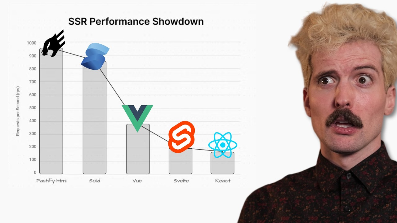 These benchmarks look terrible for React... | Theo - t3․gg