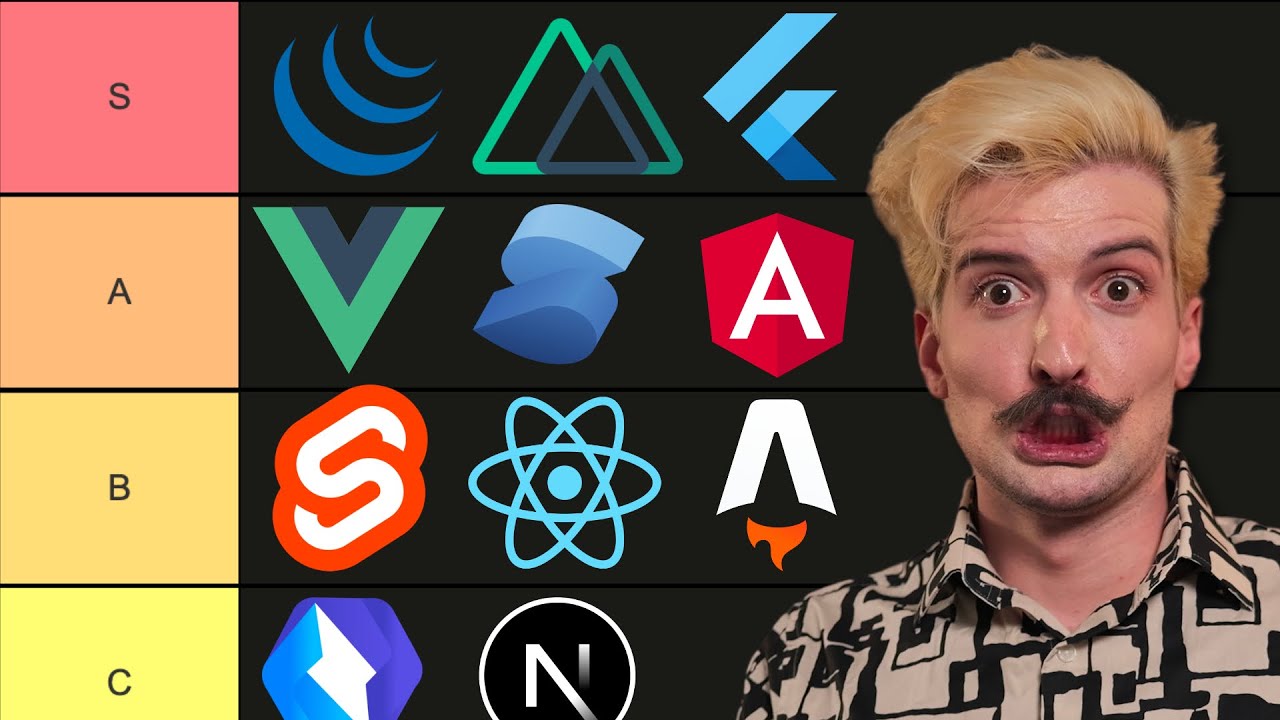 JavaScript Framework Tier List | Theo - t3․gg