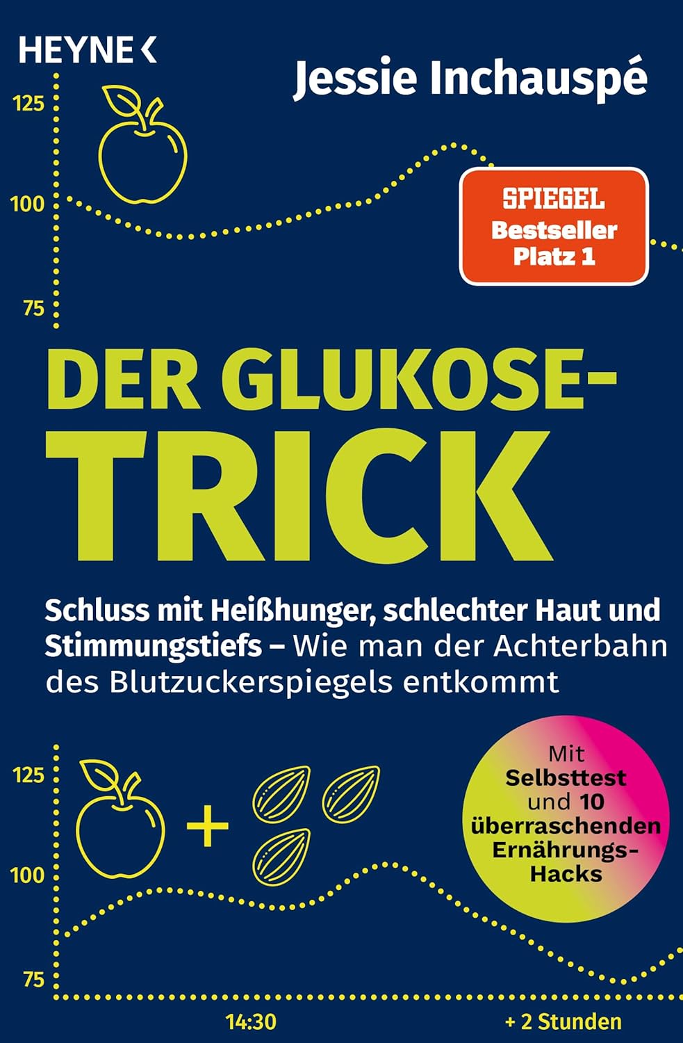 Der Glukose-Trick Zusammenfassung | Jessie Inchauspe
