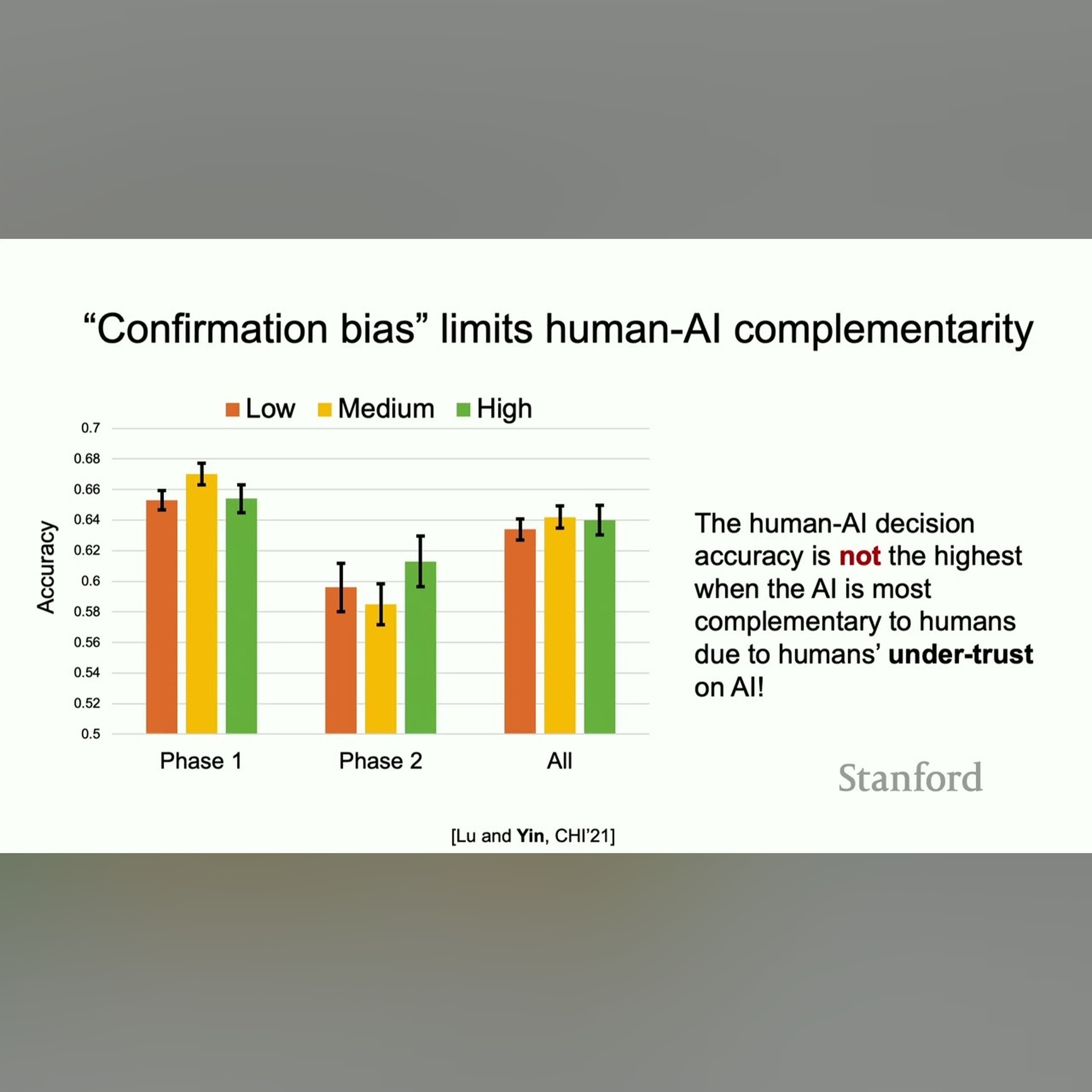 Stanford Seminar - Accounting for Human Engagement Behavior to Enhance AI-Assisted Decision Making