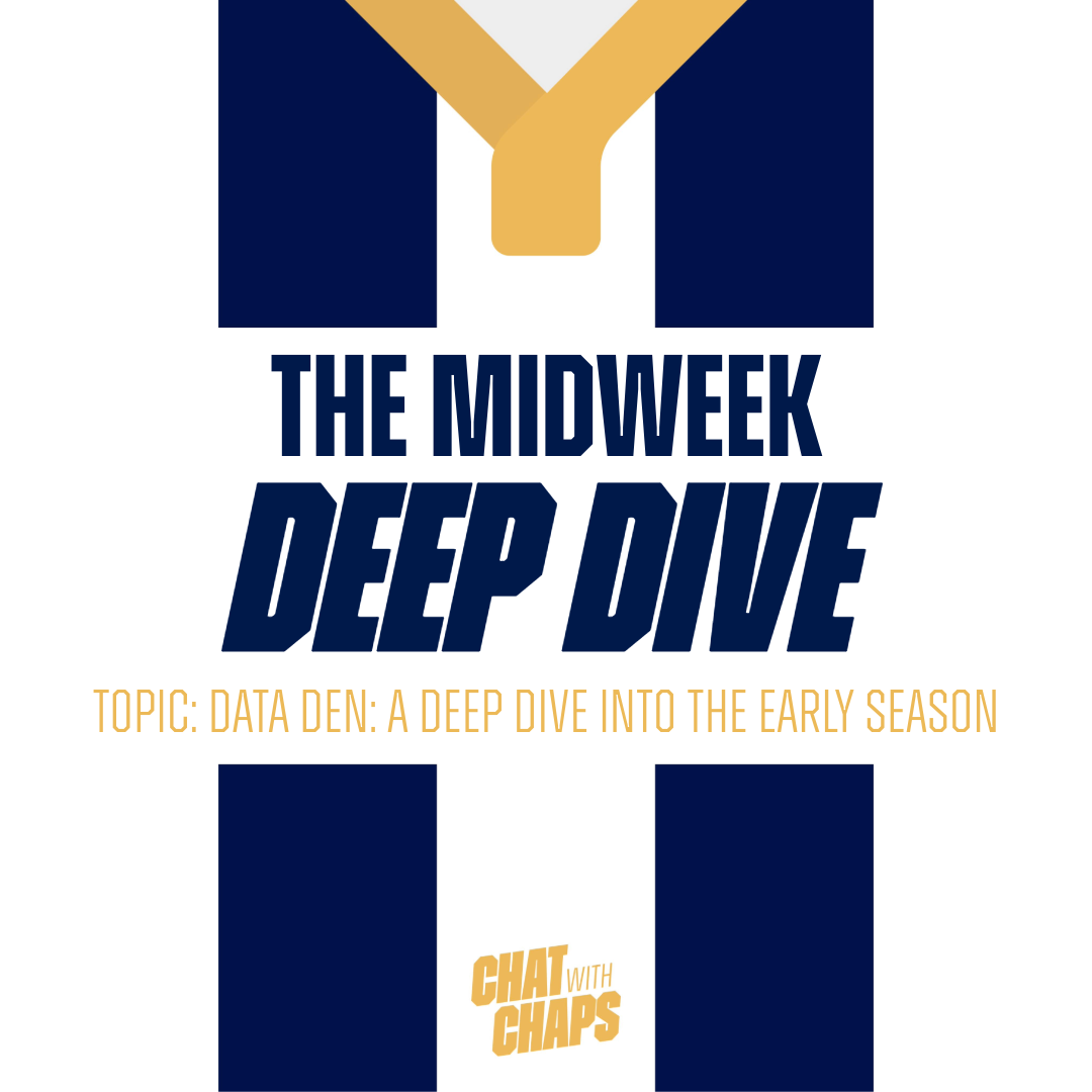 Data Den: a Deep Dive into Millwall's early season form episode artwork