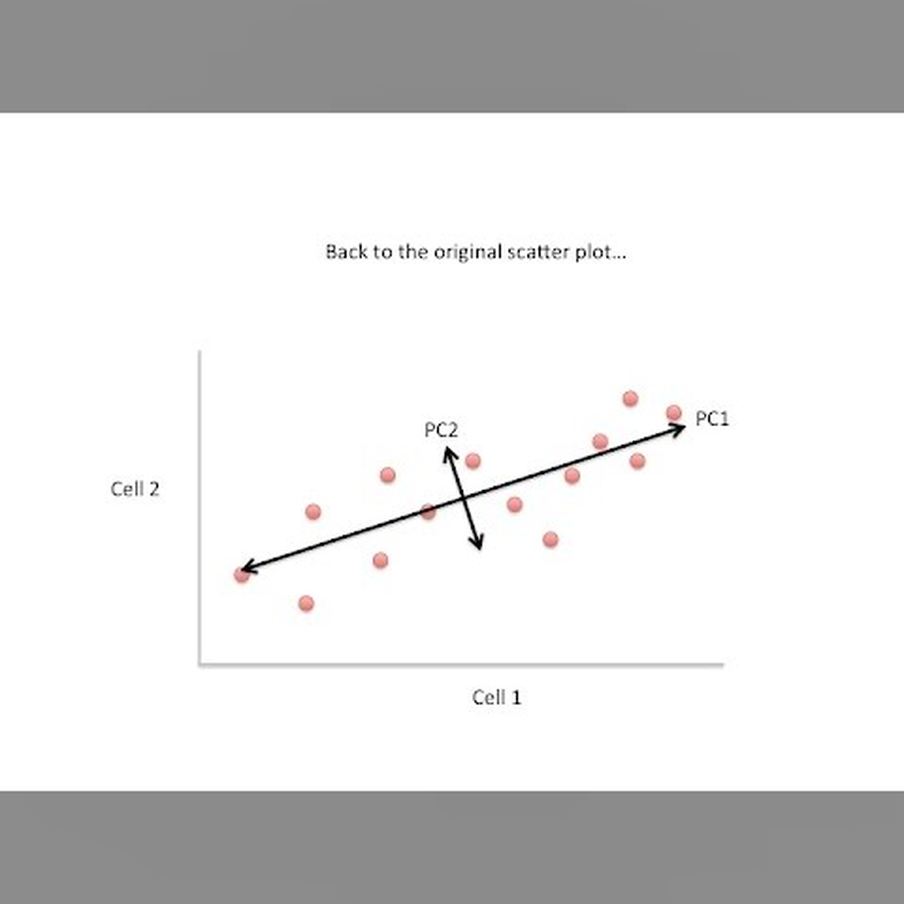 Principal Component Analysis (PCA) clearly explained (2015) episode artwork