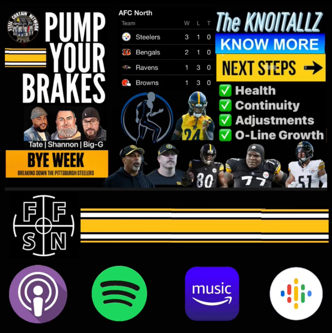 Pump Your Brakes: Pittsburgh Steelers BYE Week Checklist