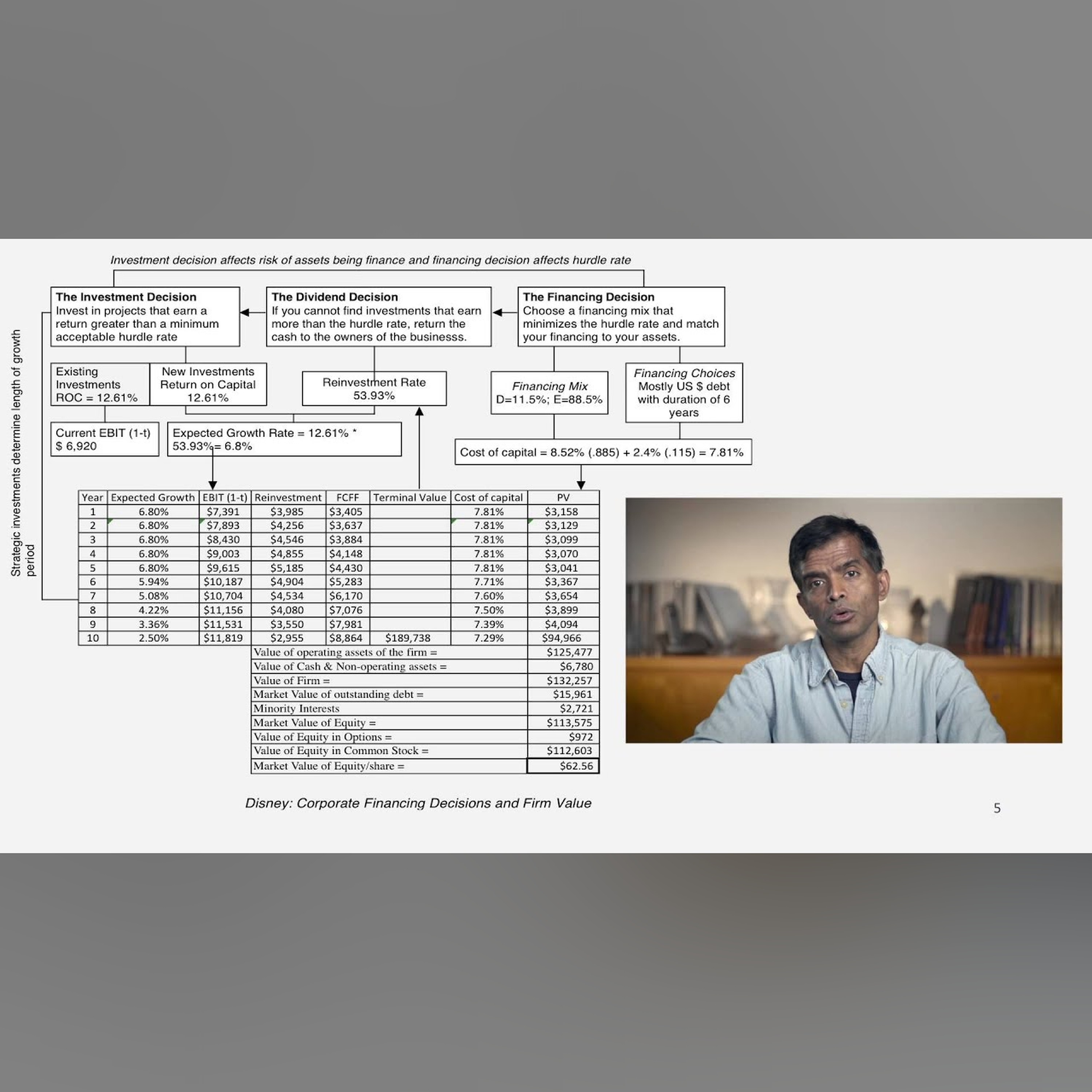 Session 34: The Value of Control
