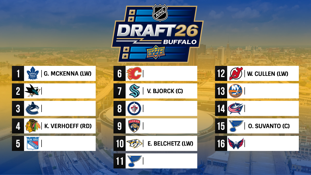 2026 NHL MOCK DRAFT (Post-Lottery) episode artwork