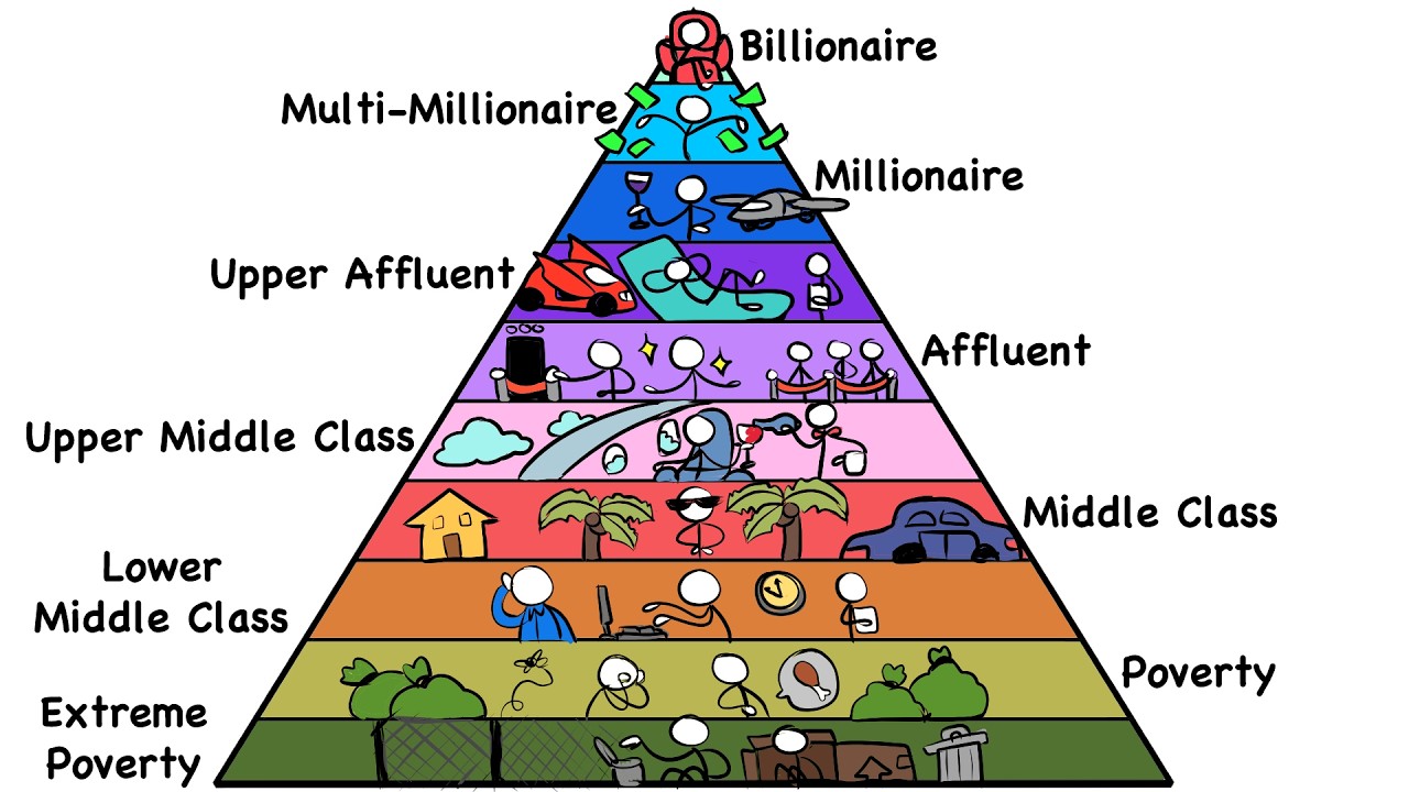 Every Level Of Wealth In 13 Minutes | The Analyst episode artwork